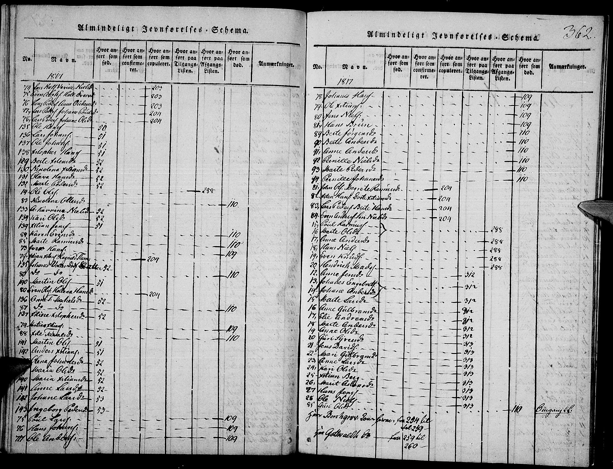 Toten prestekontor, SAH/PREST-102/H/Ha/Haa/L0009: Parish register (official) no. 9, 1814-1820, p. 362