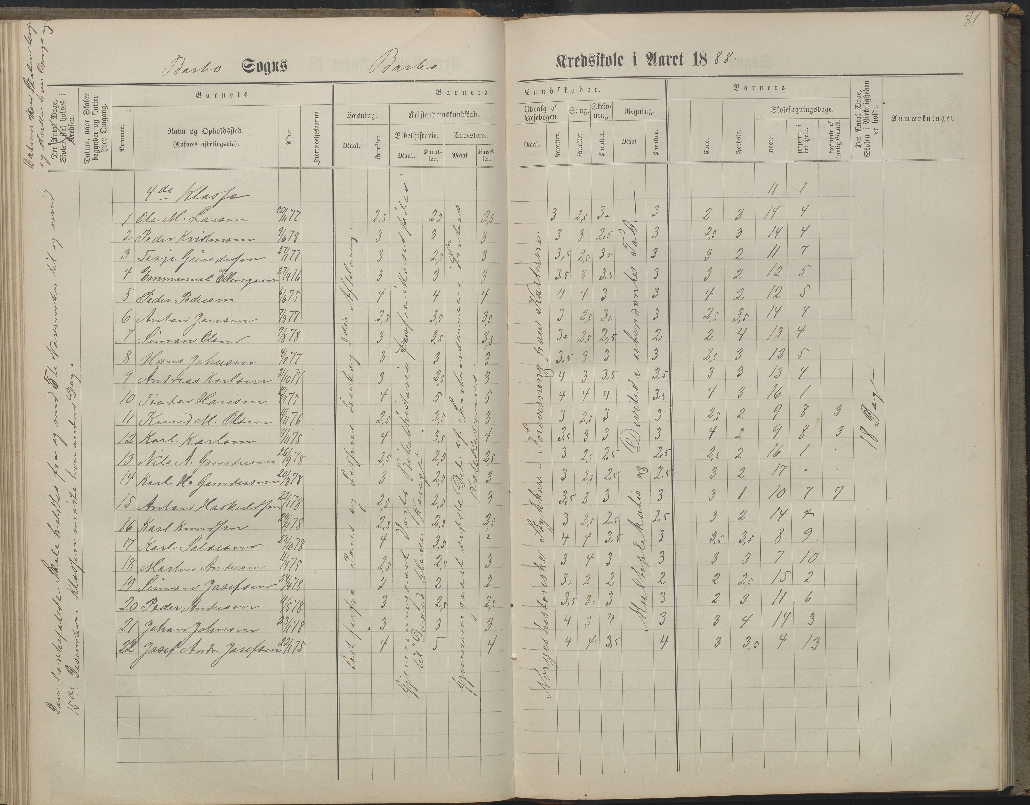 Arendal kommune, Katalog I, AAKS/KA0906-PK-I/07/L0160: Skoleprotokoll for nederste klasse, 1863-1877, p. 81