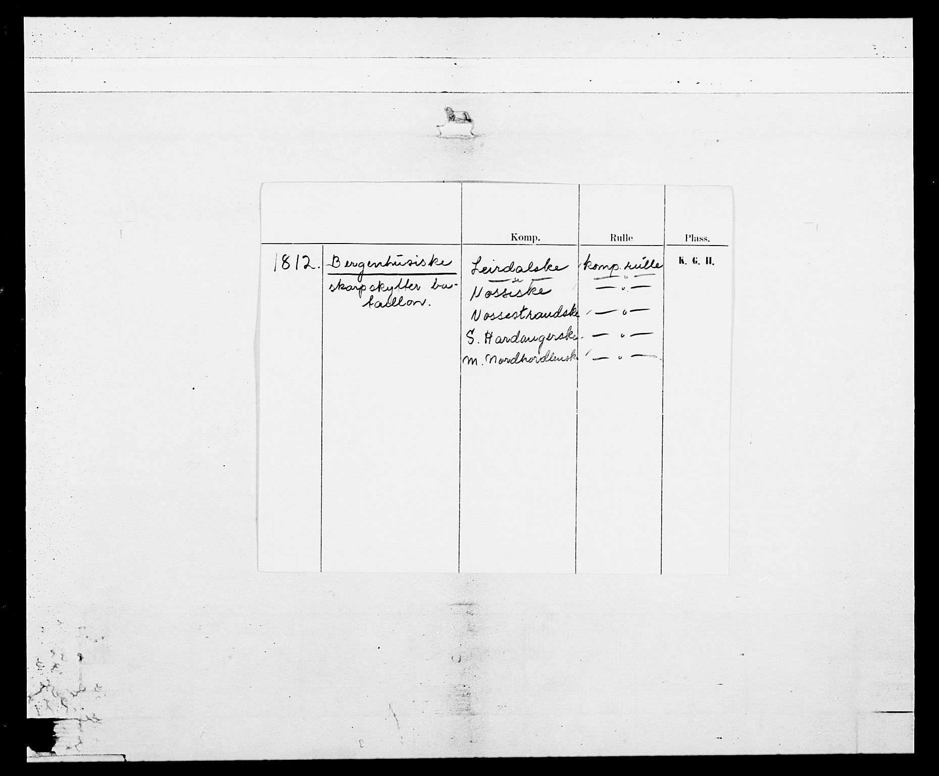 Generalitets- og kommissariatskollegiet, Det kongelige norske kommissariatskollegium, AV/RA-EA-5420/E/Eh/L0100: Bergenhusiske skarpskytterbataljon, 1812, p. 2