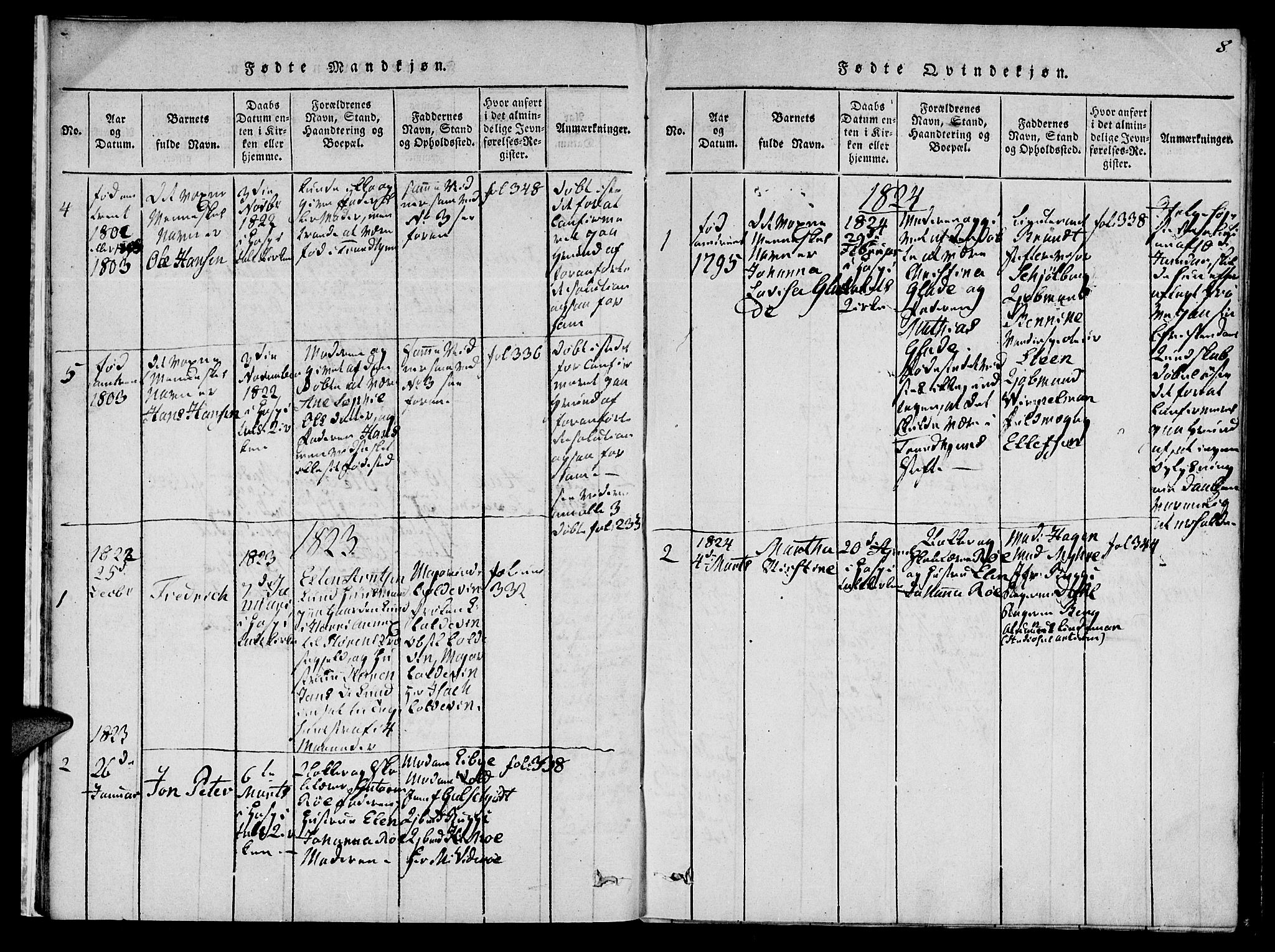 Ministerialprotokoller, klokkerbøker og fødselsregistre - Sør-Trøndelag, SAT/A-1456/623/L0467: Parish register (official) no. 623A01, 1815-1825, p. 8