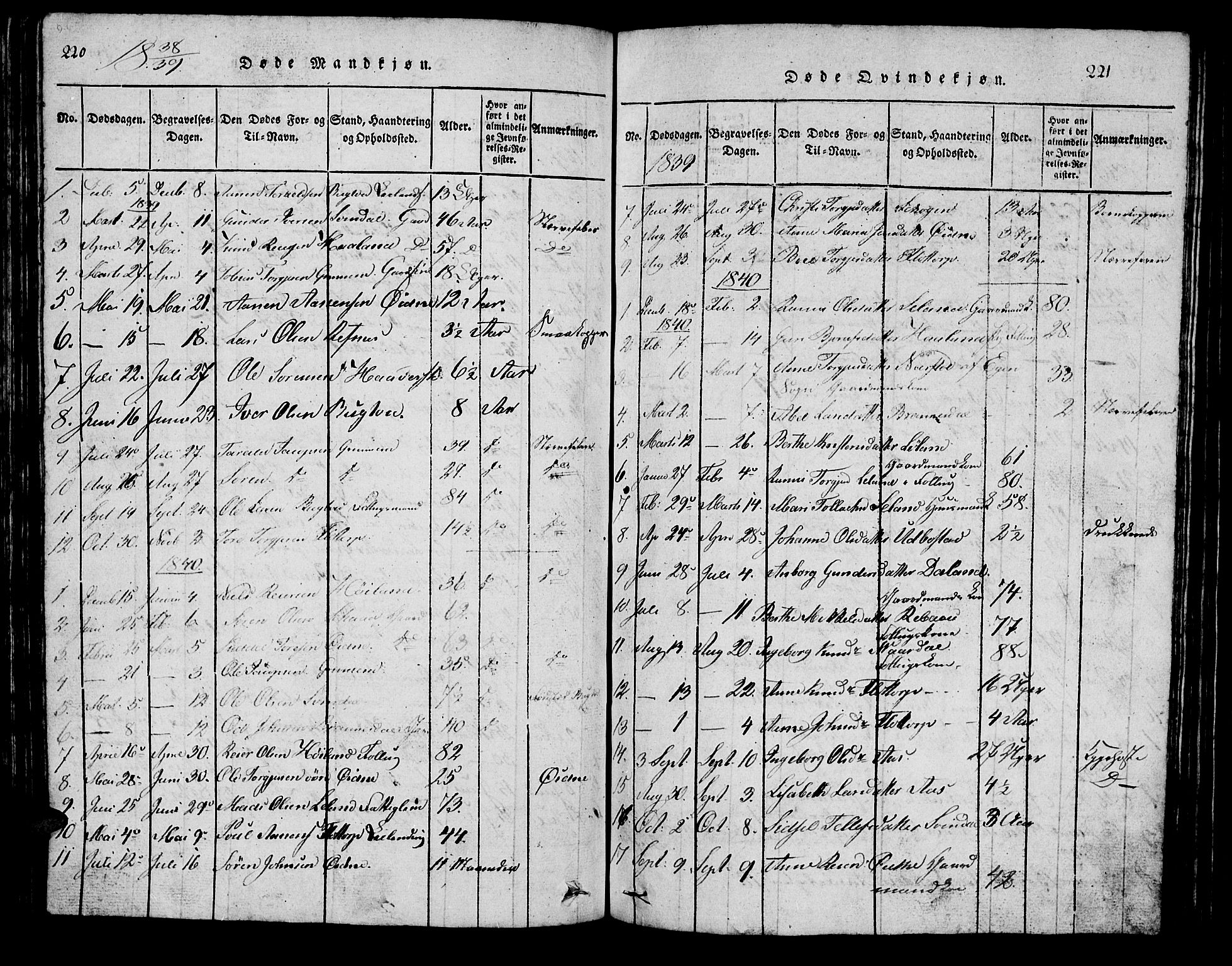 Bjelland sokneprestkontor, AV/SAK-1111-0005/F/Fb/Fbc/L0001: Parish register (copy) no. B 1, 1815-1870, p. 220-221