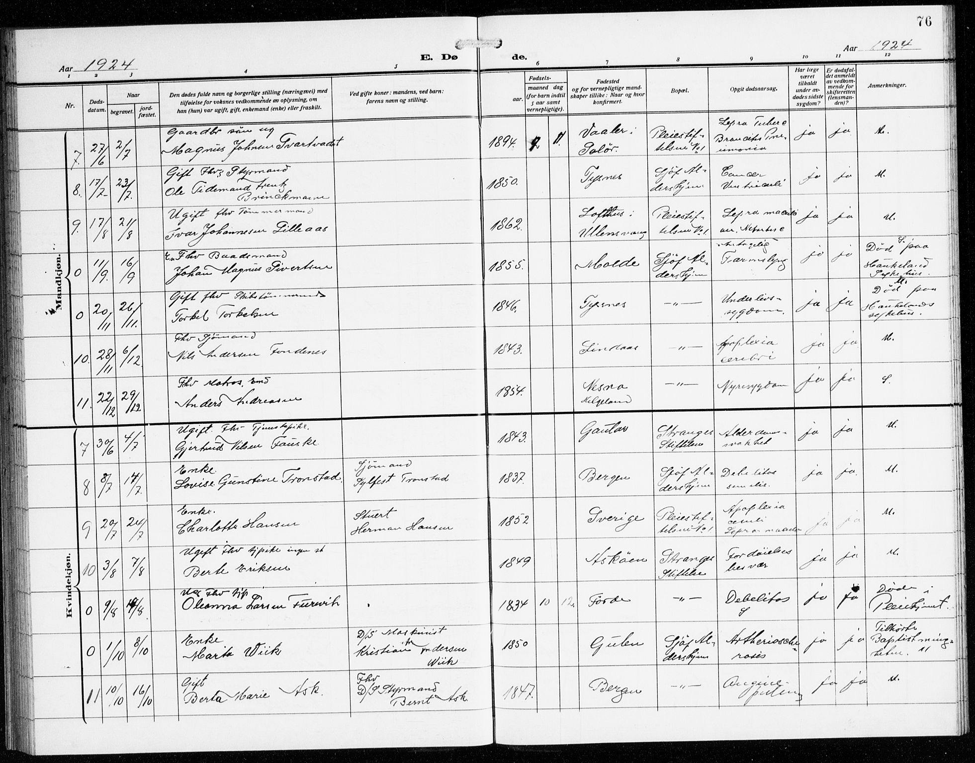 St. Jørgens hospital og Årstad sokneprestembete, AV/SAB-A-99934: Parish register (copy) no. A 11, 1909-1935, p. 76