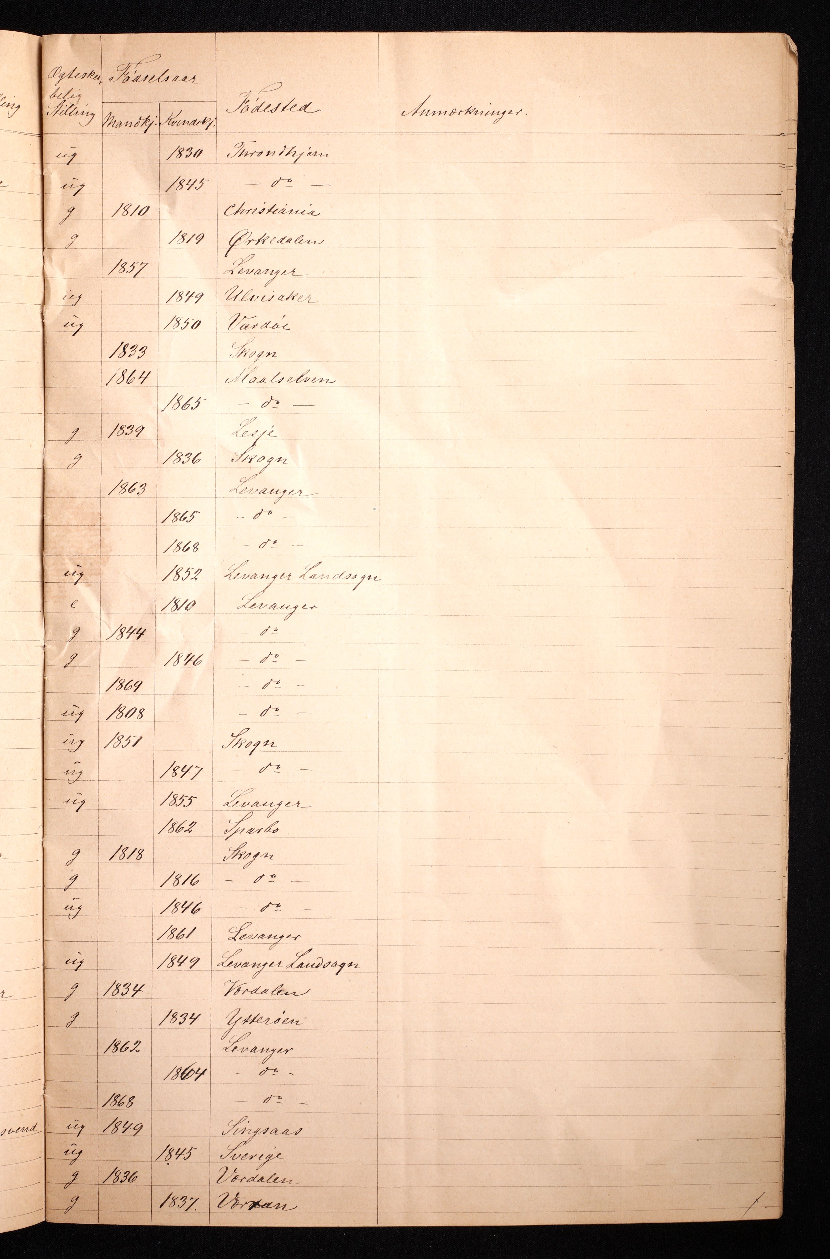 RA, 1870 census for 1701 Levanger, 1870, p. 9