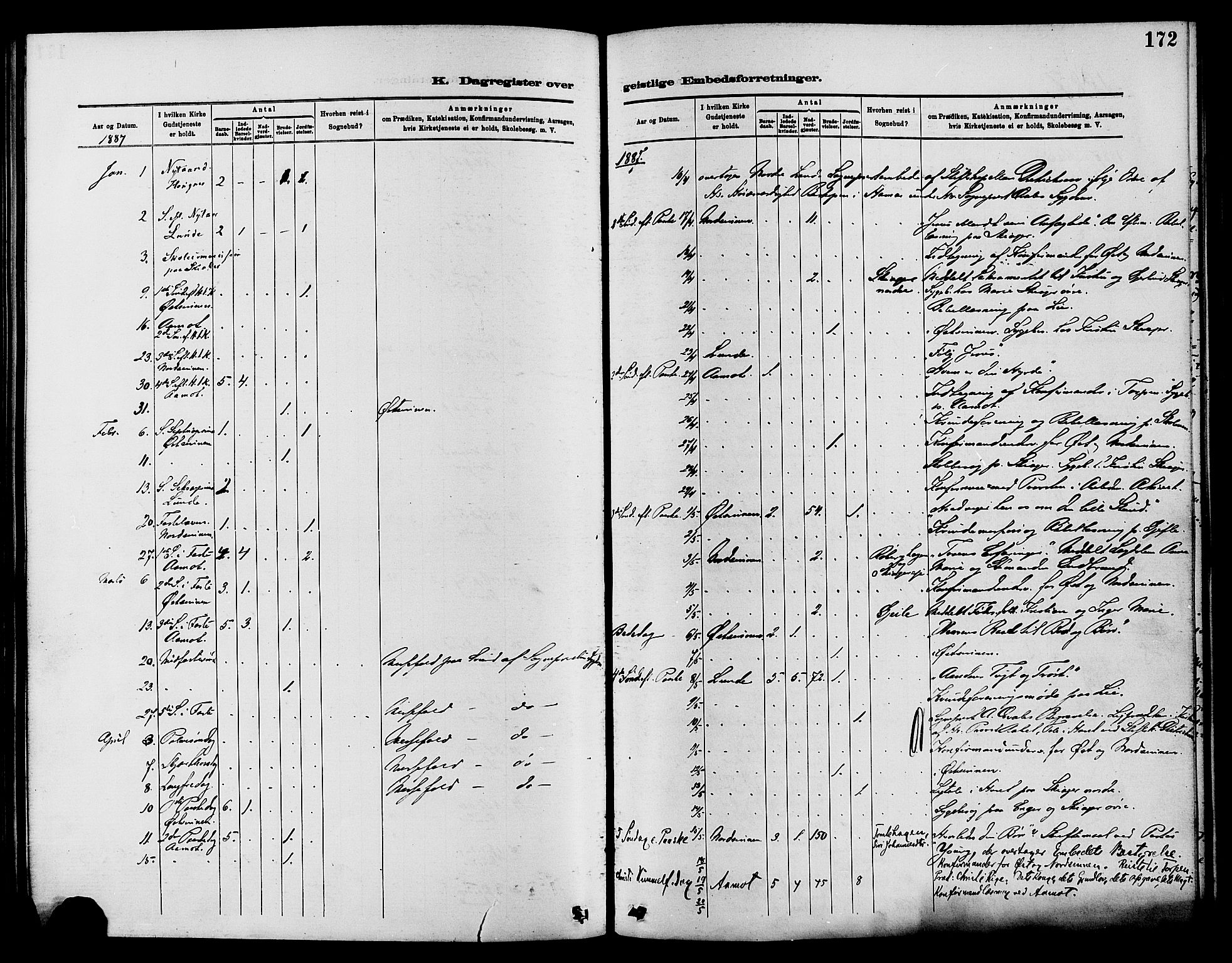 Nordre Land prestekontor, SAH/PREST-124/H/Ha/Haa/L0003: Parish register (official) no. 3, 1882-1896, p. 172