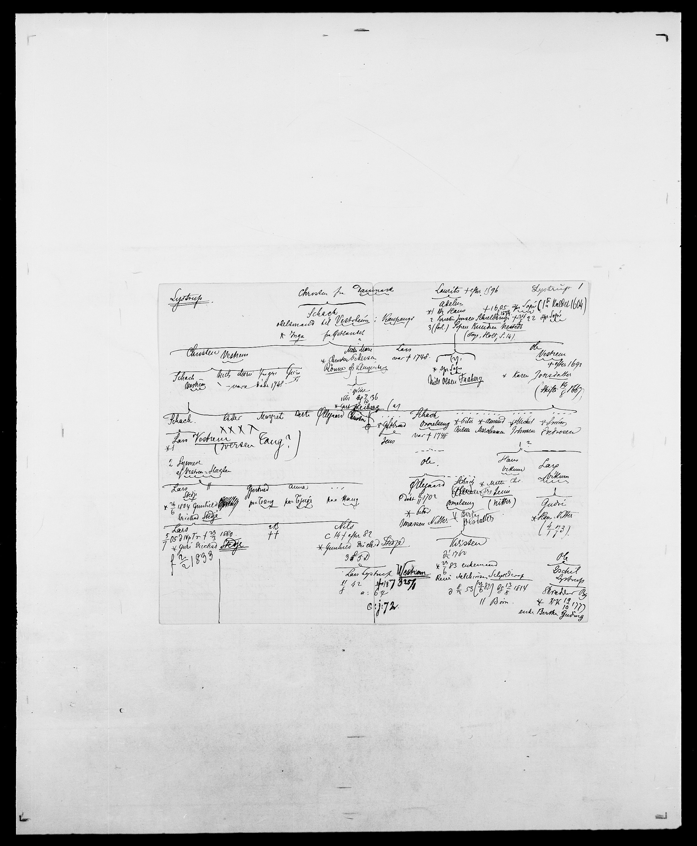 Delgobe, Charles Antoine - samling, AV/SAO-PAO-0038/D/Da/L0024: Lobech - Lærum, p. 786