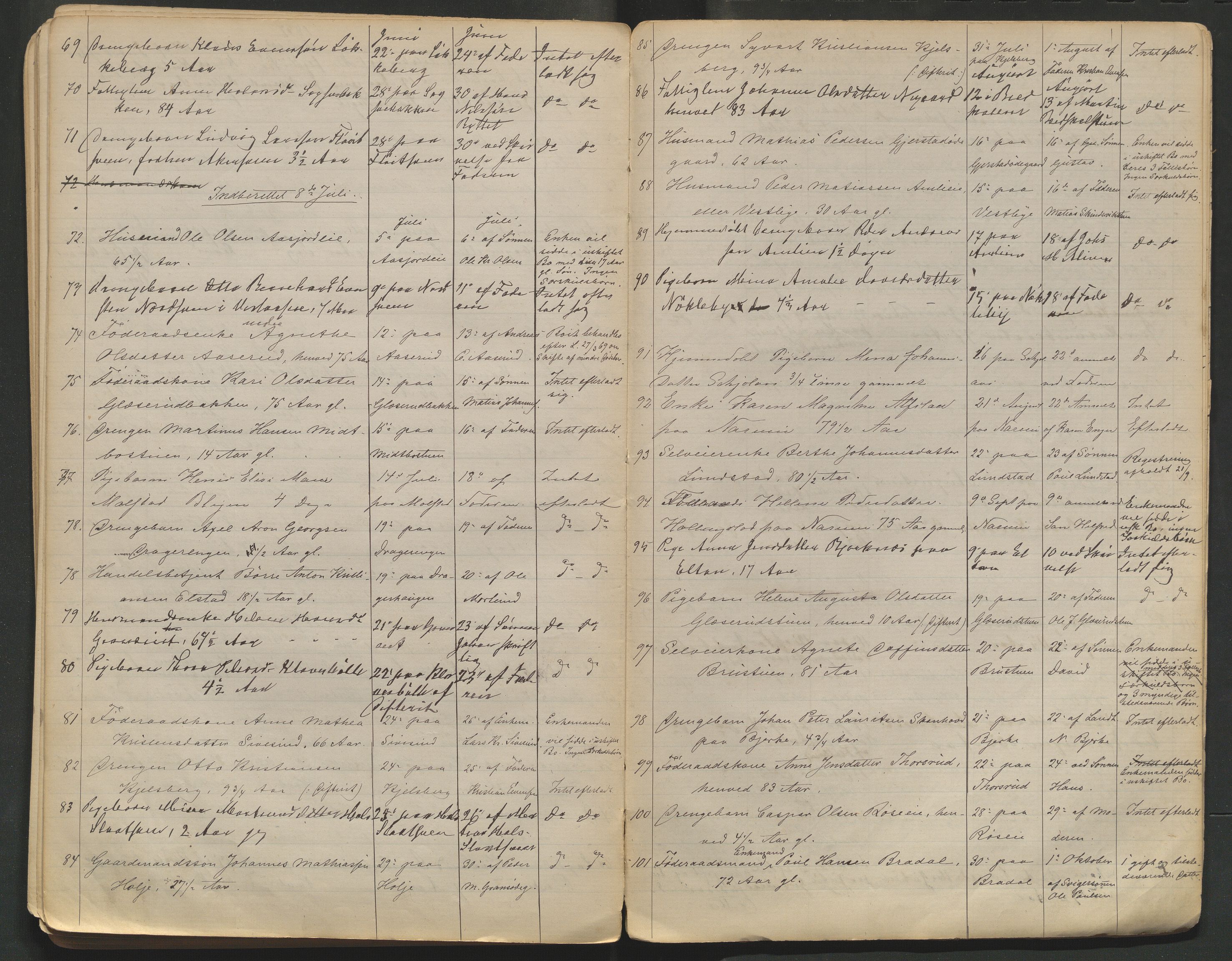 Vestre Toten lensmannskontor, AV/SAH-LOV-007/H/Ha/L0002: Dødsfallsprotokoll, 1874-1891