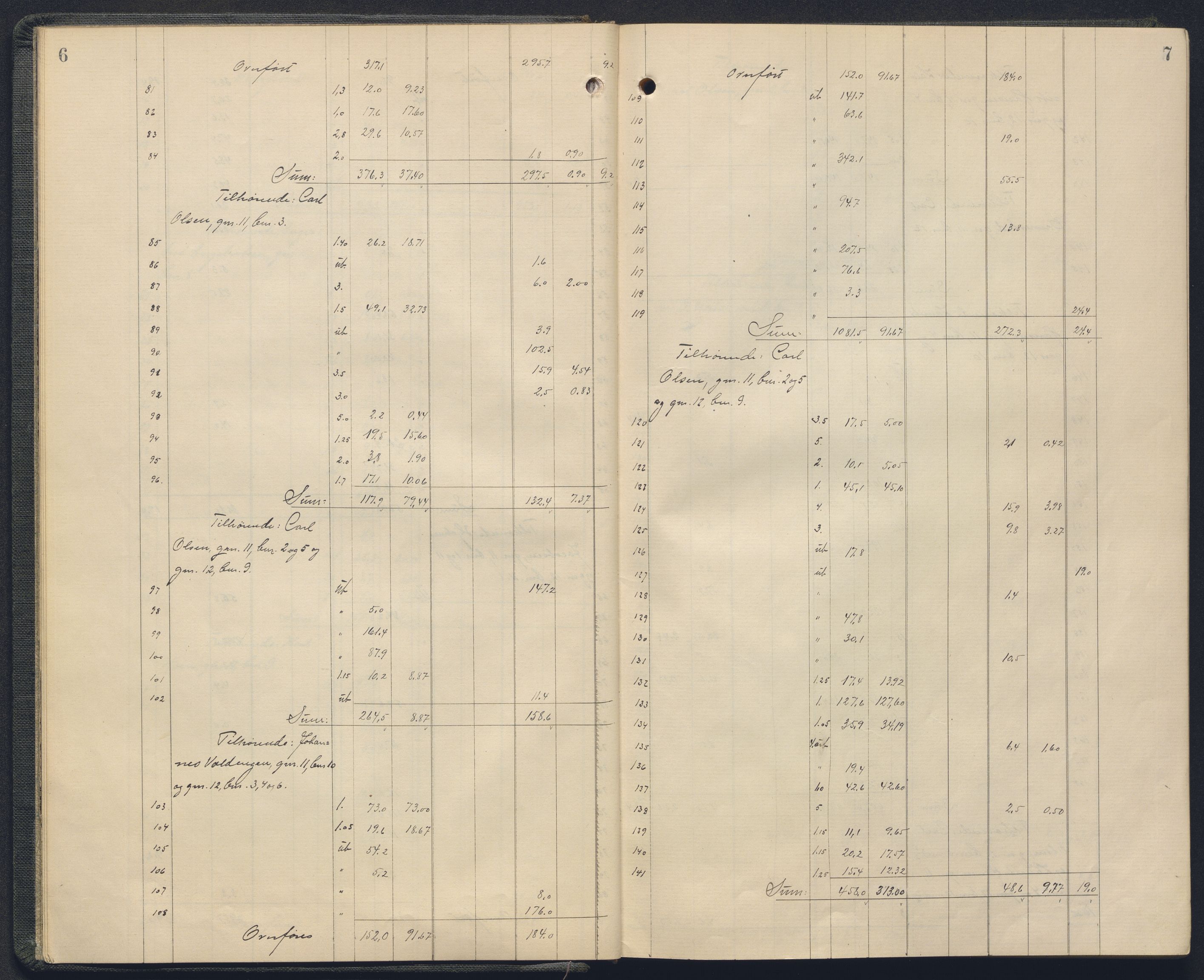 Akershus og Oslo jordskifterett, AV/SAO-A-10121/F/Fa/L0014: Forhandlingsprotokoll, 1916-1918, p. 6-7