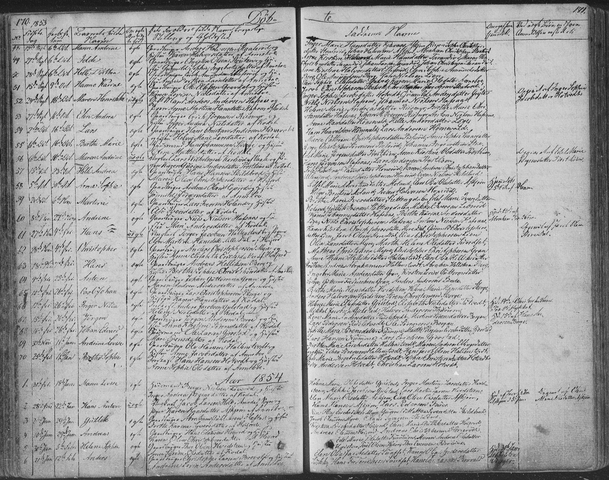 Andebu kirkebøker, AV/SAKO-A-336/F/Fa/L0004: Parish register (official) no. 4, 1829-1856, p. 170-171