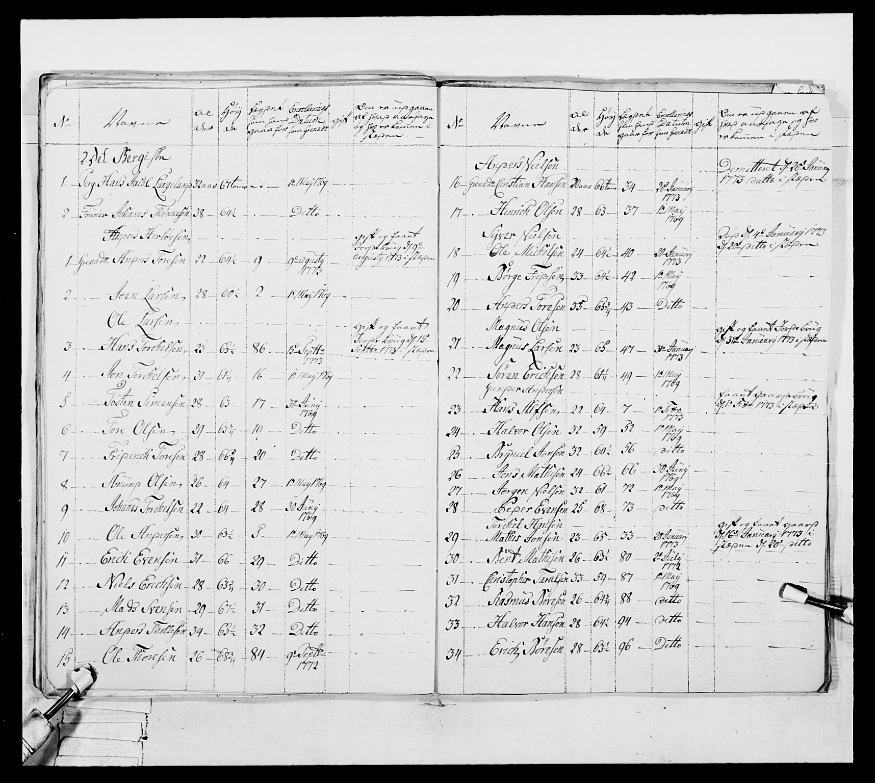 Generalitets- og kommissariatskollegiet, Det kongelige norske kommissariatskollegium, AV/RA-EA-5420/E/Eh/L0051: 1. Smålenske nasjonale infanteriregiment, 1759-1773, p. 379