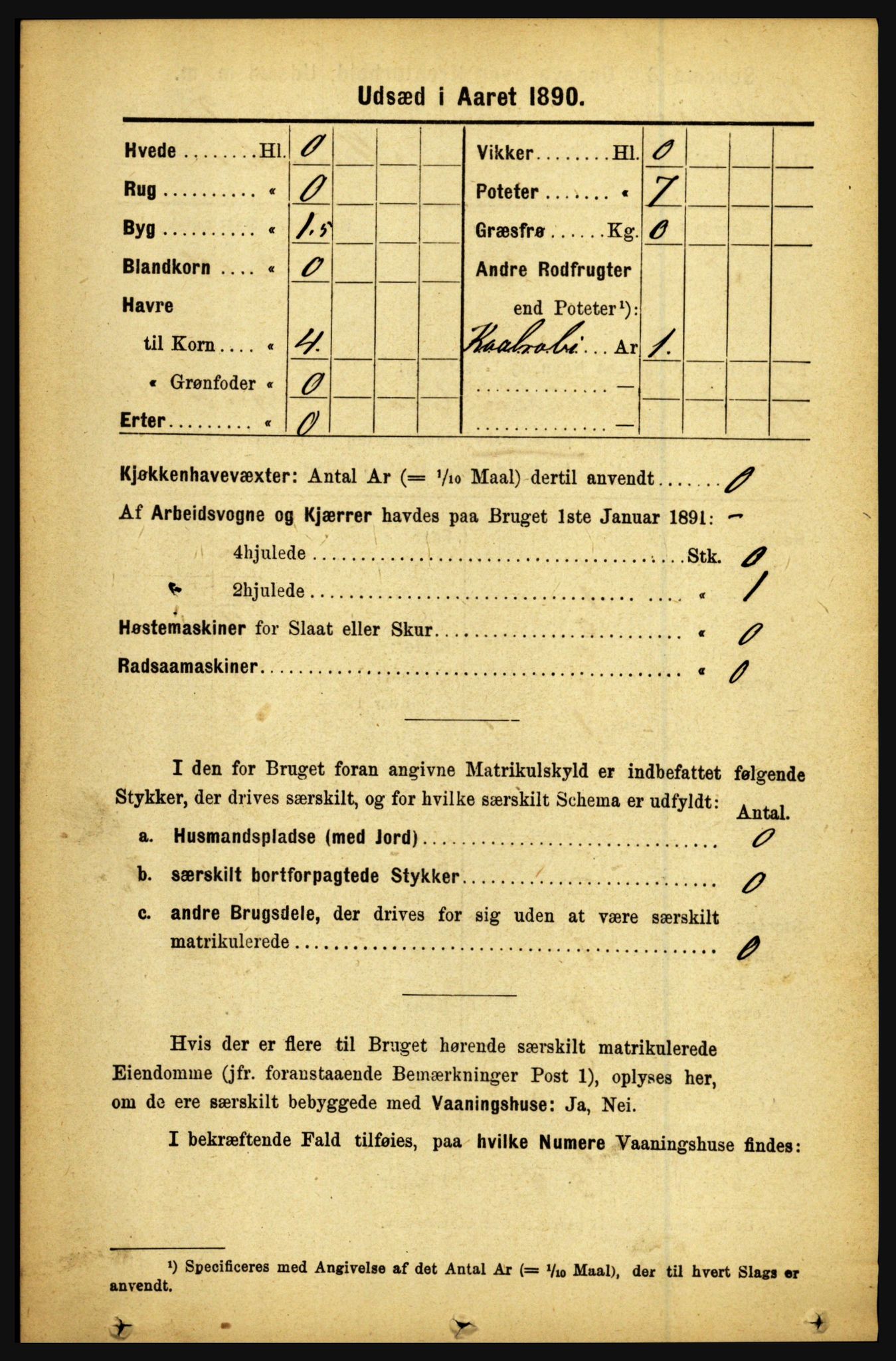 RA, 1891 census for 1446 Breim, 1891, p. 2419