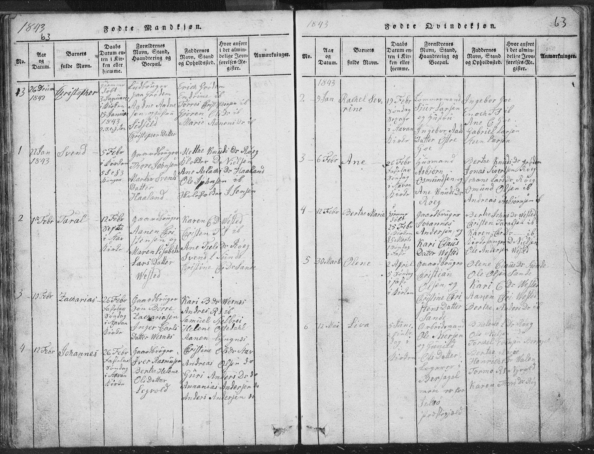 Hetland sokneprestkontor, SAST/A-101826/30/30BA/L0001: Parish register (official) no. A 1, 1816-1856, p. 63