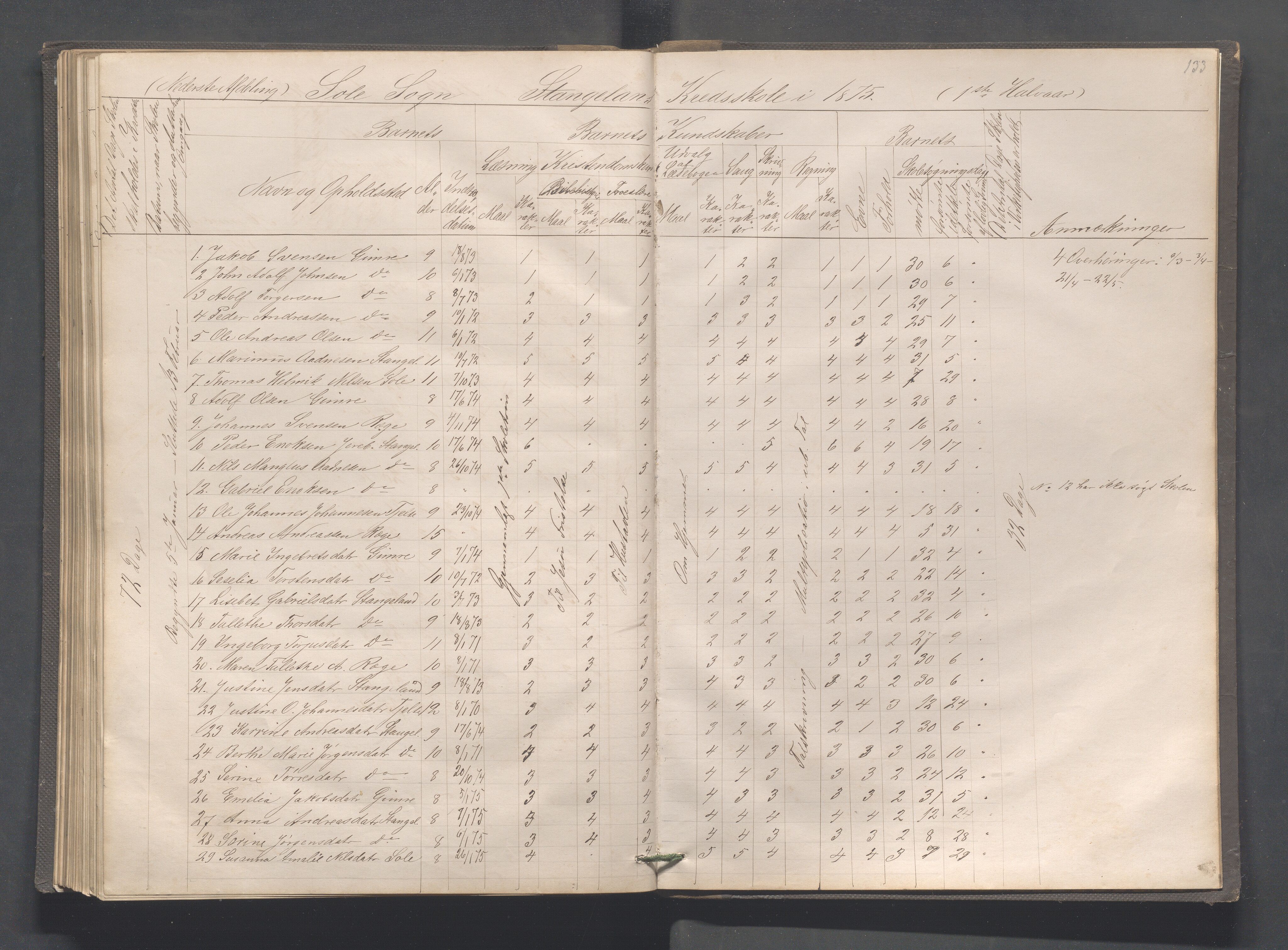 Håland kommune - Røyneberg skole, IKAR/A-1227/H/L0001: Skoleprotokoll - Røyneberg, Stangeland, 1871-1886, p. 133