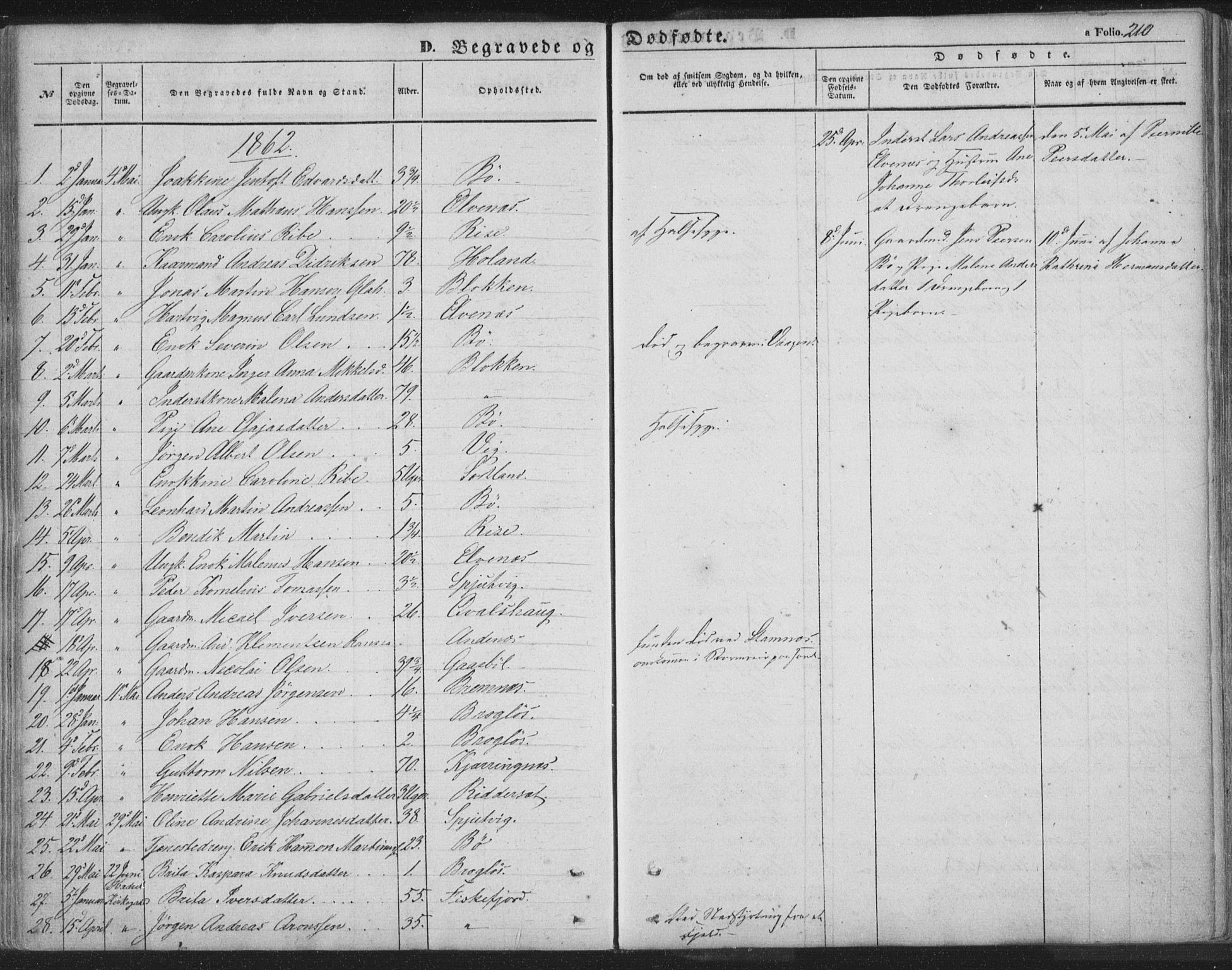 Ministerialprotokoller, klokkerbøker og fødselsregistre - Nordland, AV/SAT-A-1459/895/L1369: Parish register (official) no. 895A04, 1852-1872, p. 210