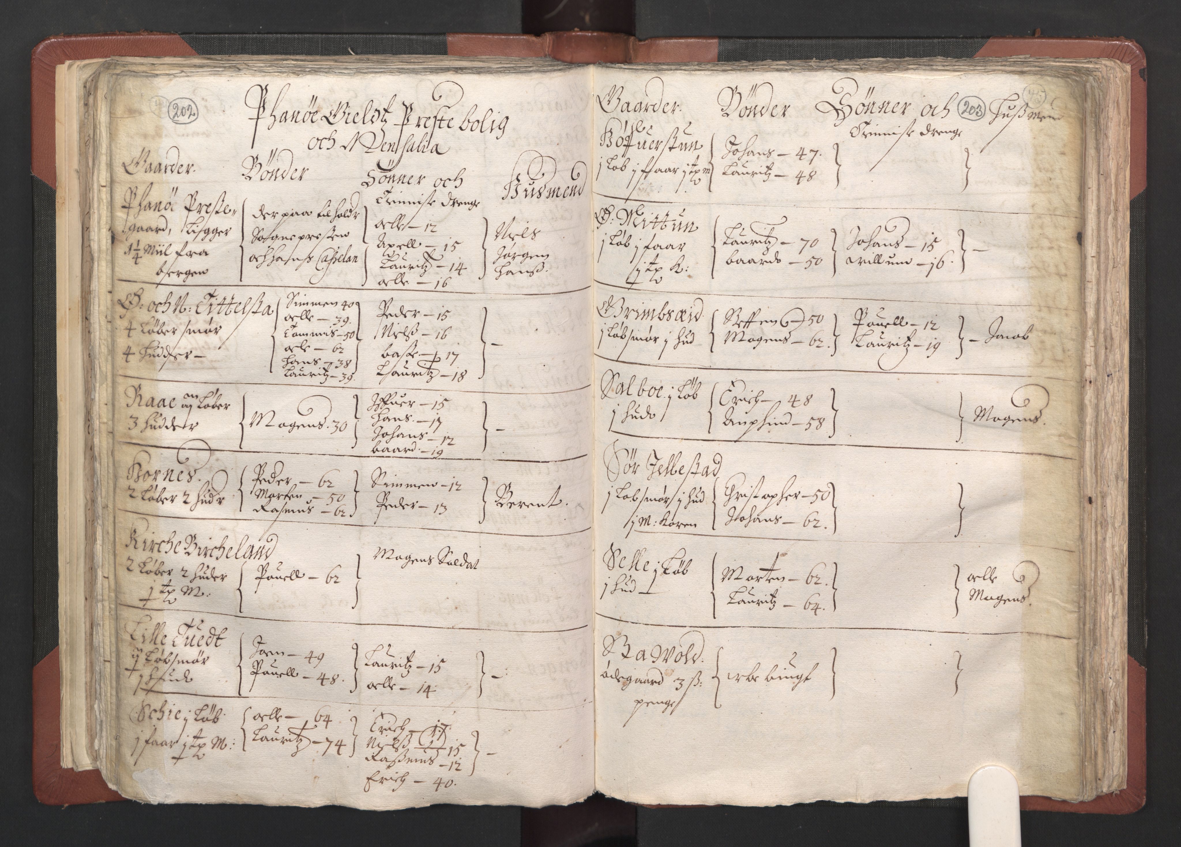 RA, Bailiff's Census 1664-1666, no. 13: Nordhordland fogderi and Sunnhordland fogderi, 1665, p. 202-203