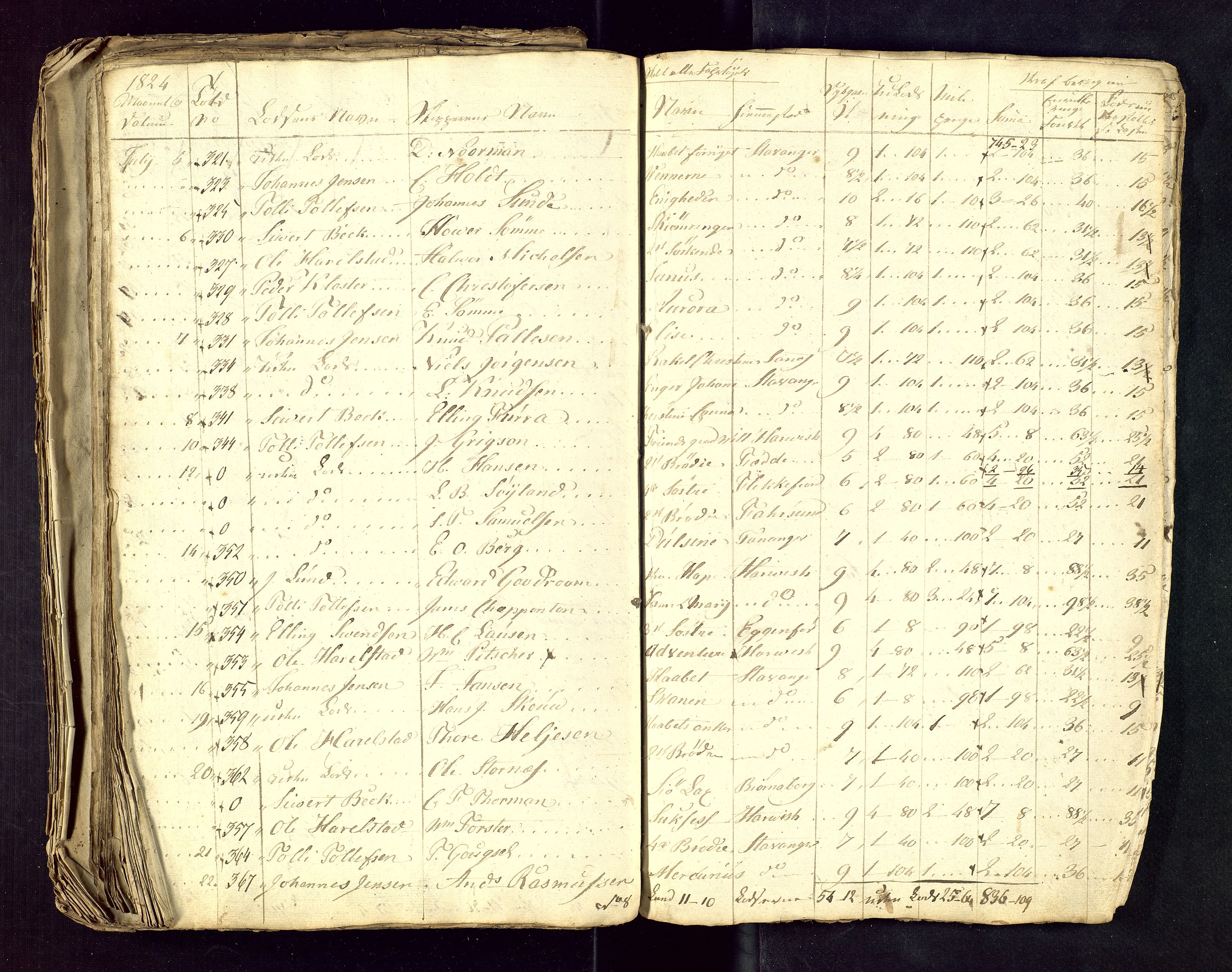 Stavanger losoldermann, AV/SAST-A-101583/0/30BA/L0001B: Losingsprotokoll, 1818-1827