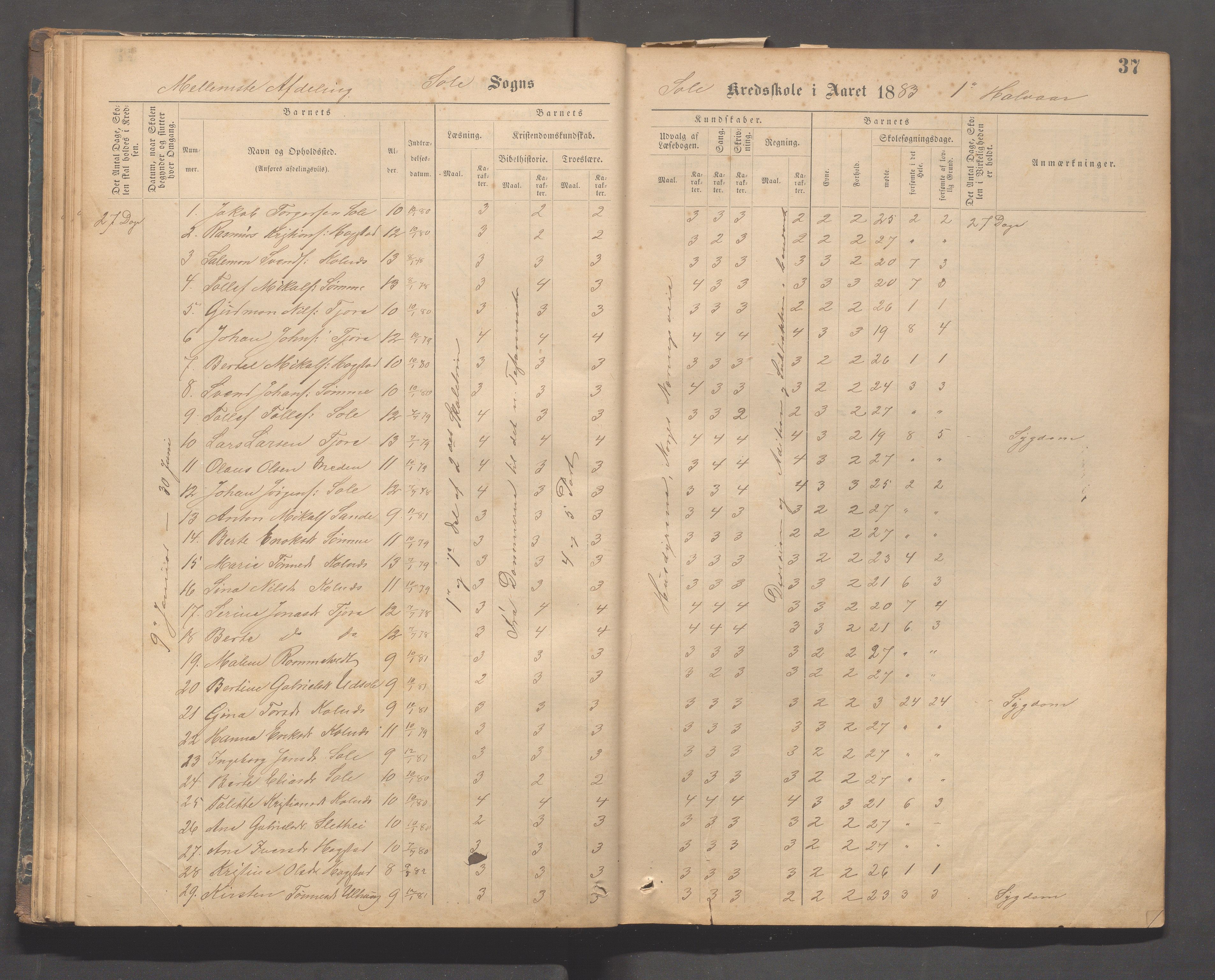 Håland kommune - Sola skole, IKAR/K-102440/F/L0001: Skoleprotokoll, 1877-1889, p. 36b-37a