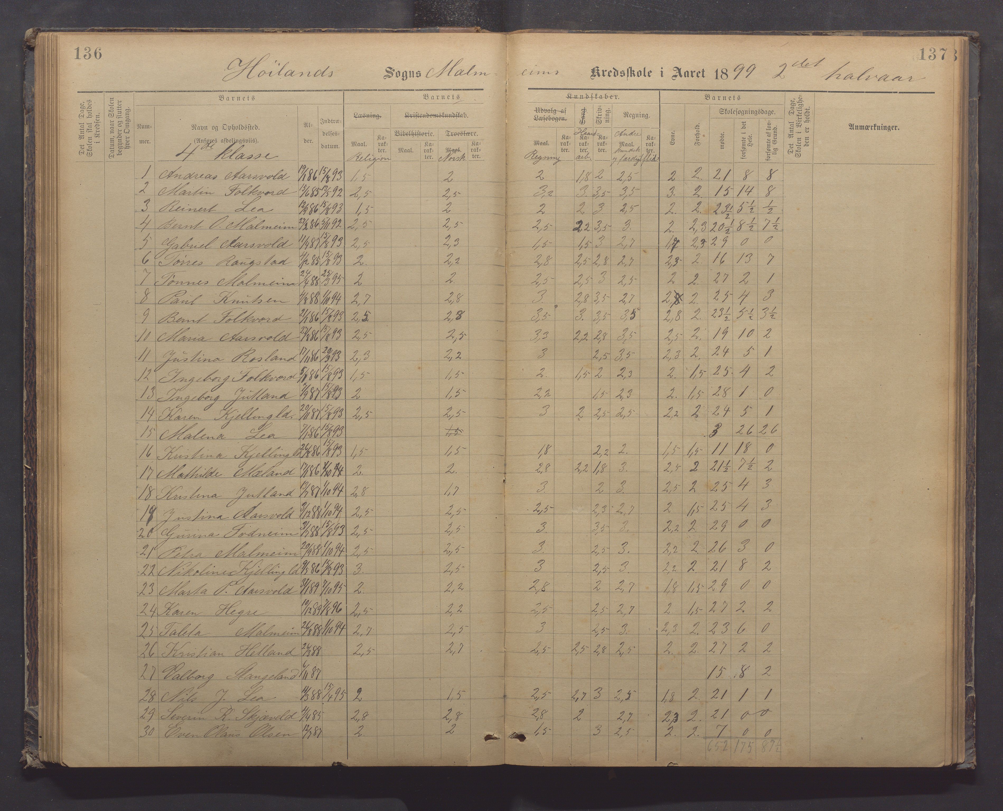 Høyland kommune - Malmheim skole, IKAR/K-100082/F/L0002: Skoleprotokoll, 1889-1909, p. 136-137