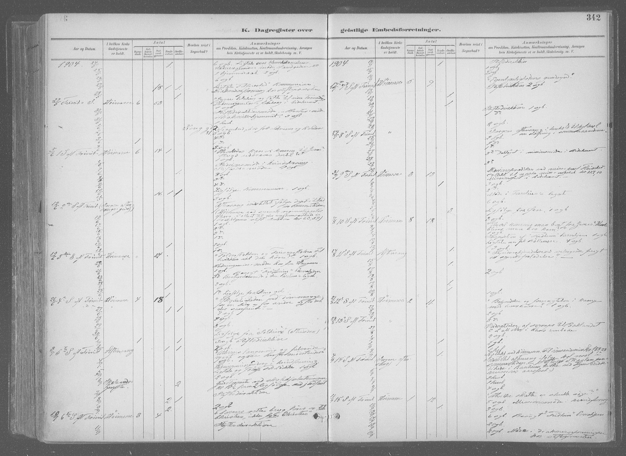 Ministerialprotokoller, klokkerbøker og fødselsregistre - Sør-Trøndelag, SAT/A-1456/601/L0064: Parish register (official) no. 601A31, 1891-1911, p. 342