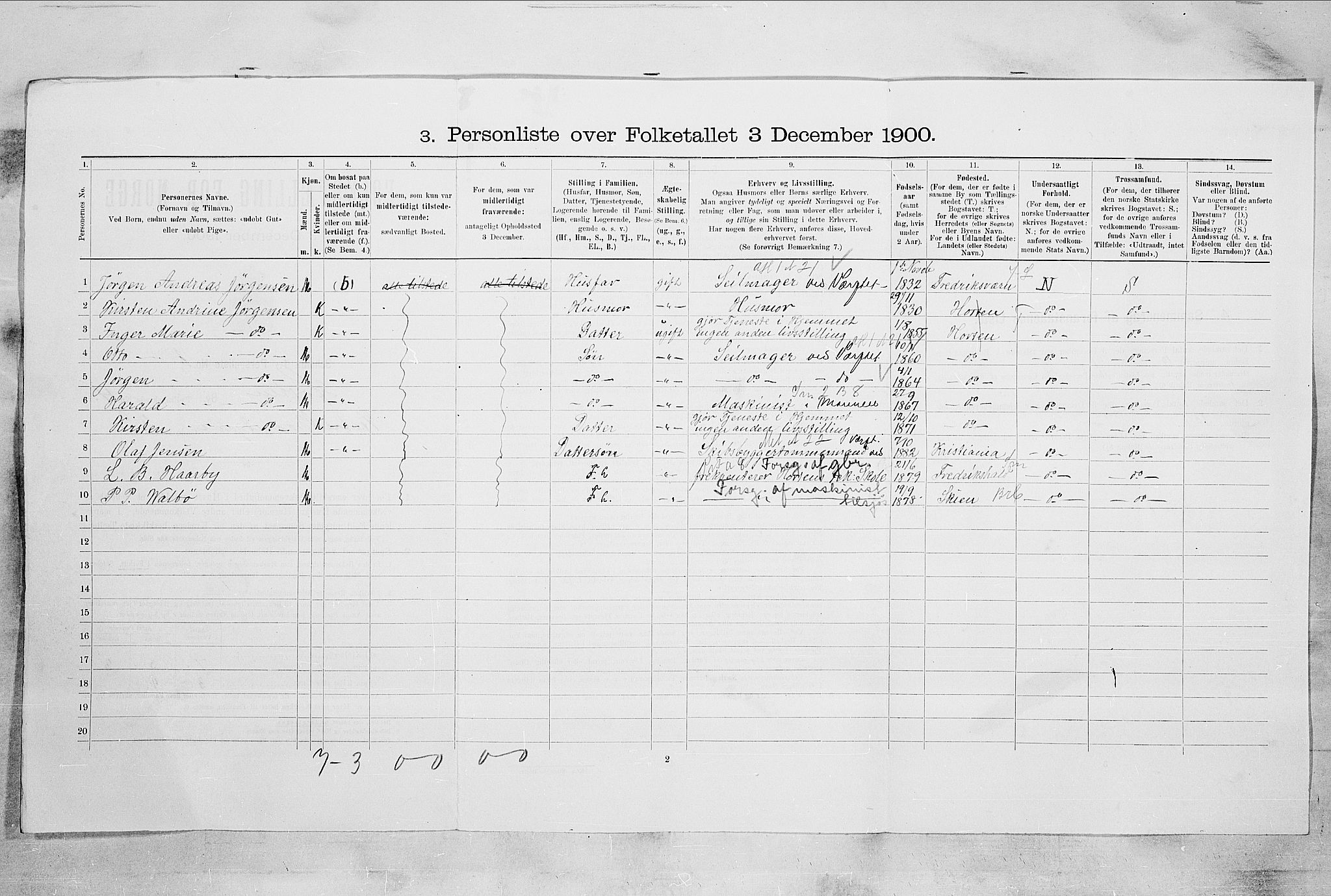 RA, 1900 census for Horten, 1900, p. 2576