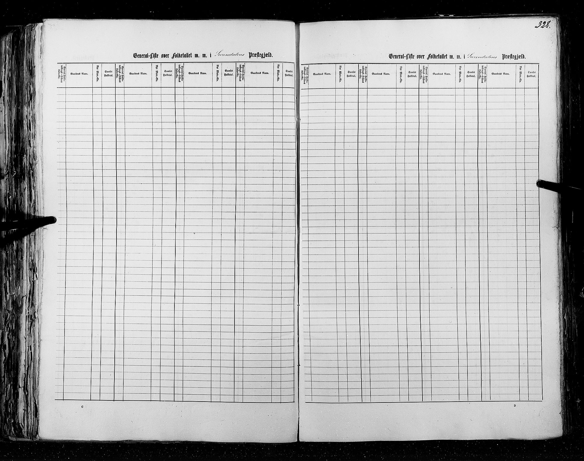 RA, Census 1855, vol. 5: Nordre Bergenhus amt, Romsdal amt og Søndre Trondhjem amt, 1855, p. 328