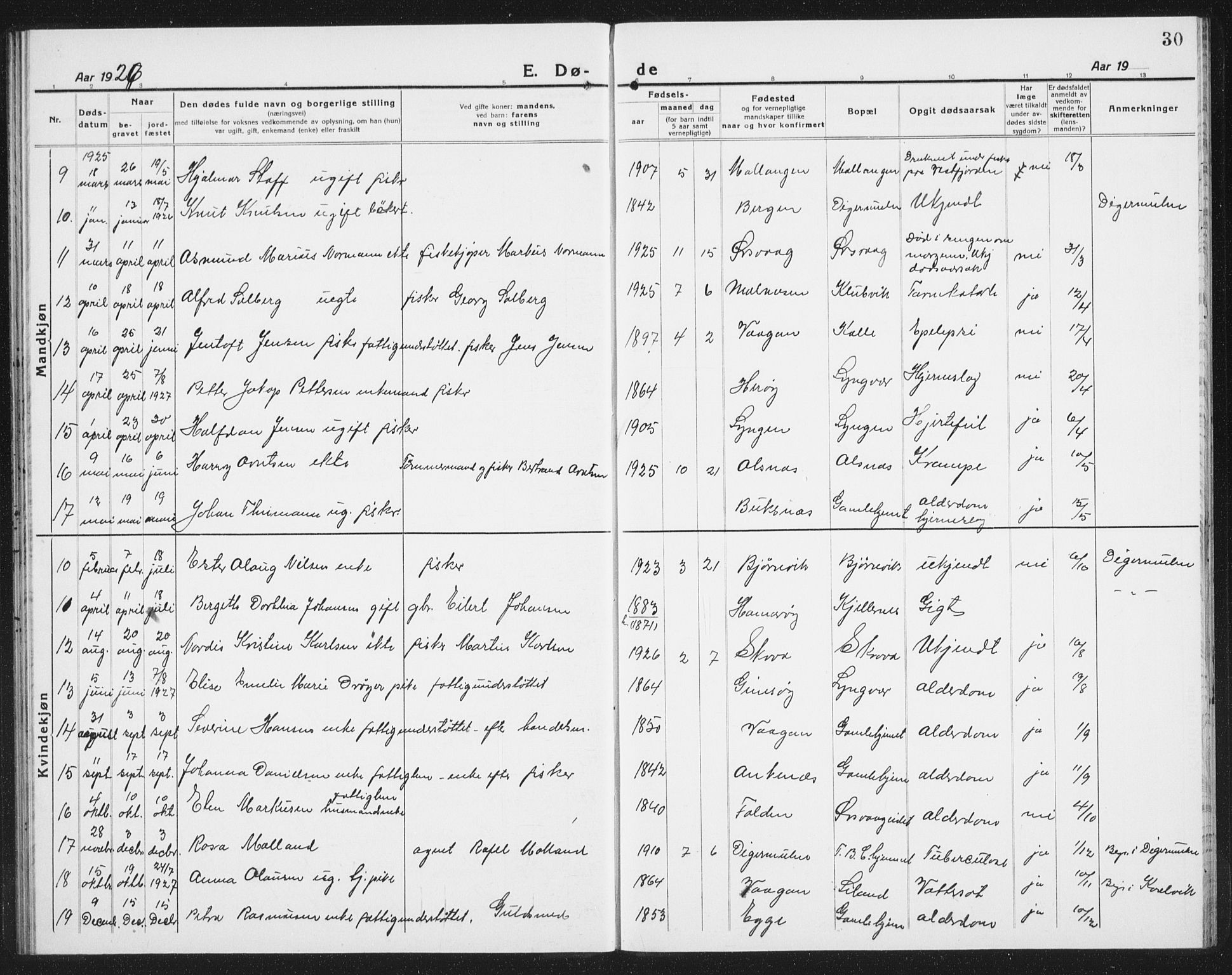 Ministerialprotokoller, klokkerbøker og fødselsregistre - Nordland, AV/SAT-A-1459/874/L1083: Parish register (copy) no. 874C12, 1920-1936, p. 30