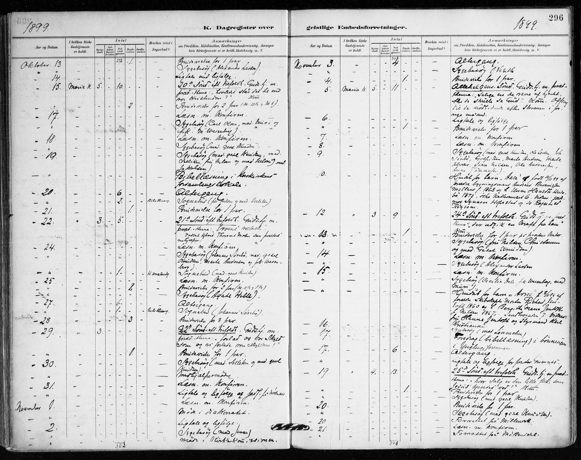 Mariakirken Sokneprestembete, AV/SAB-A-76901/H/Haa/L0008: Parish register (official) no. A 8, 1893-1942, p. 296