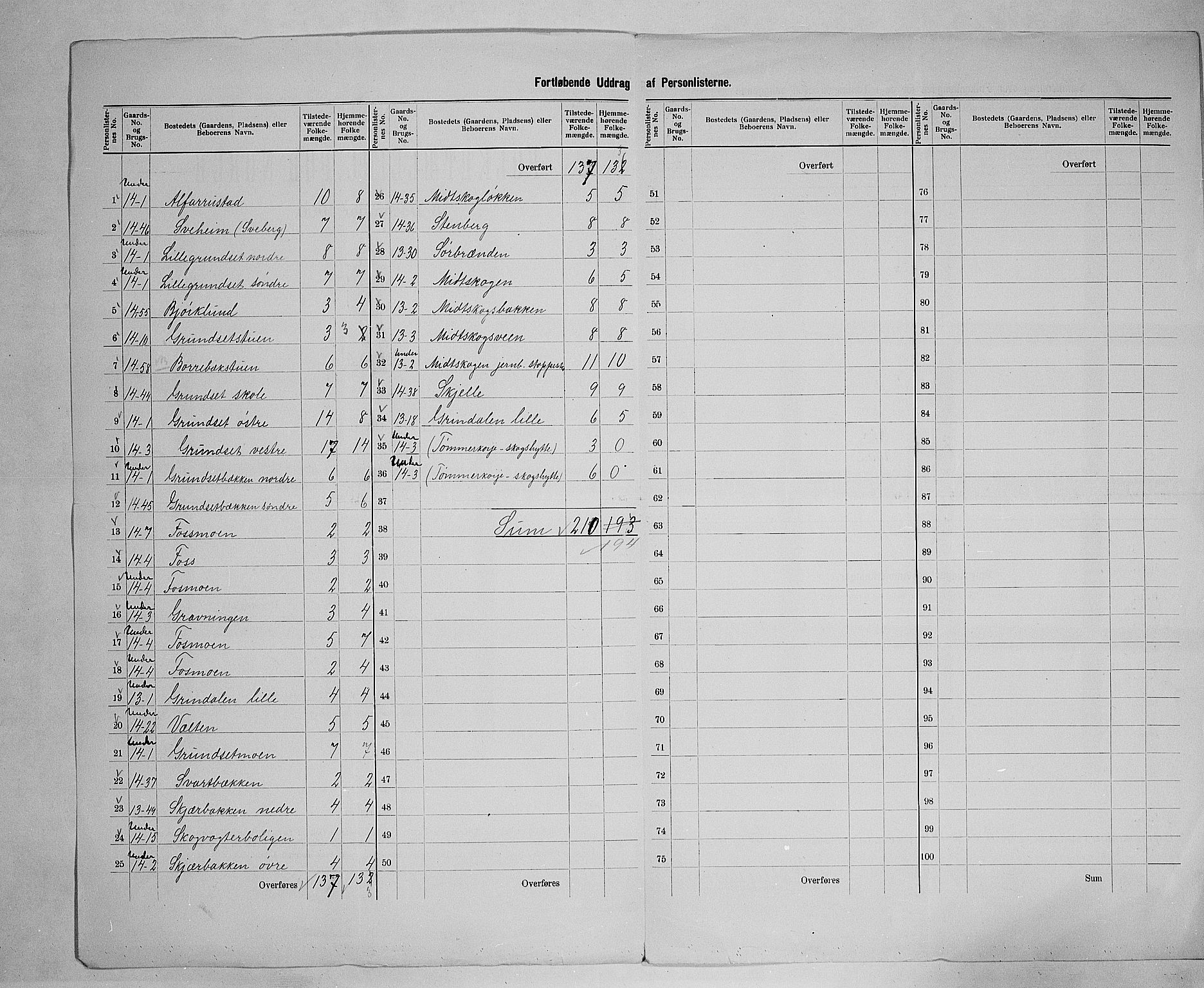 SAH, 1900 census for Elverum, 1900, p. 42