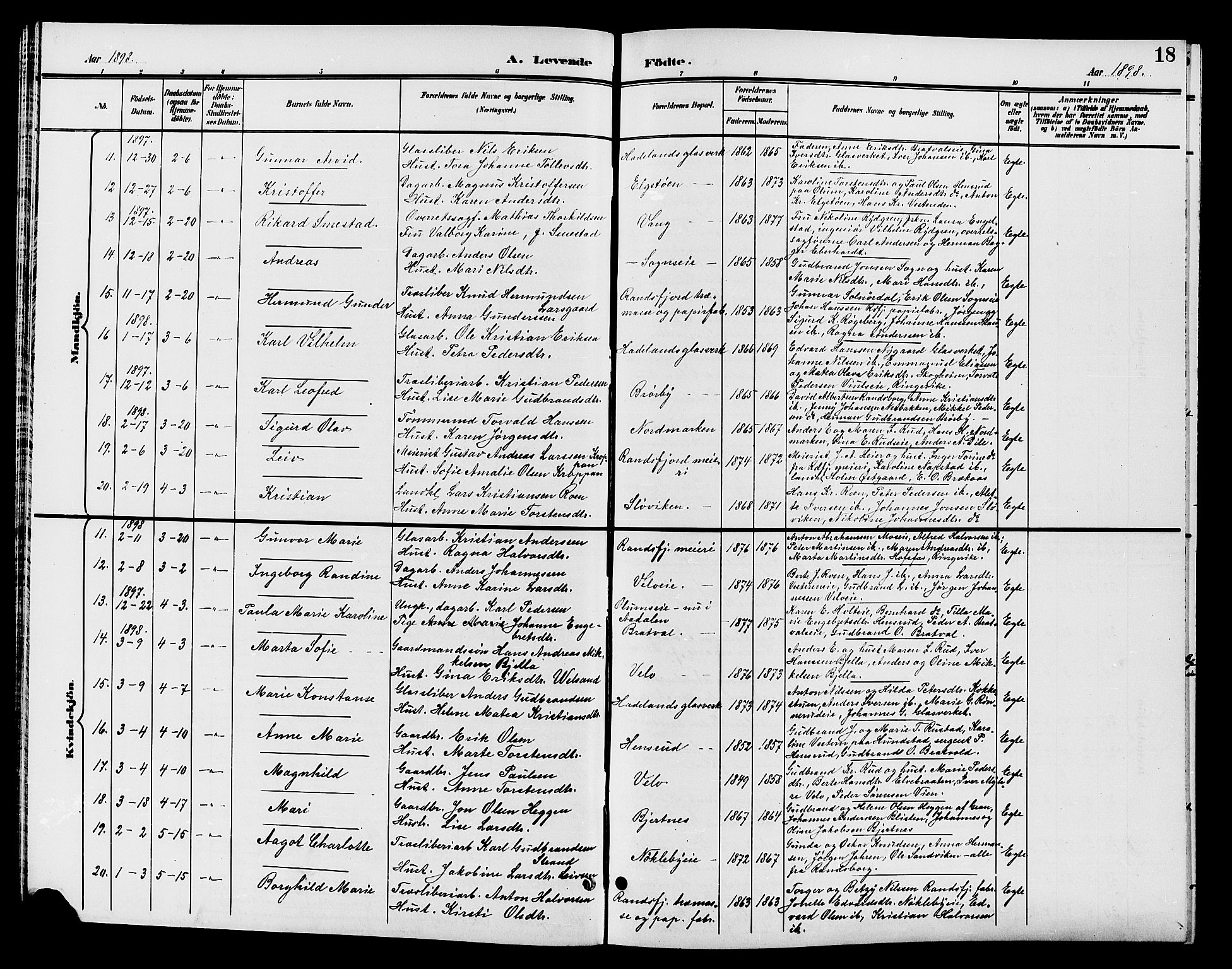 Jevnaker prestekontor, SAH/PREST-116/H/Ha/Hab/L0002: Parish register (copy) no. 2, 1896-1906, p. 18