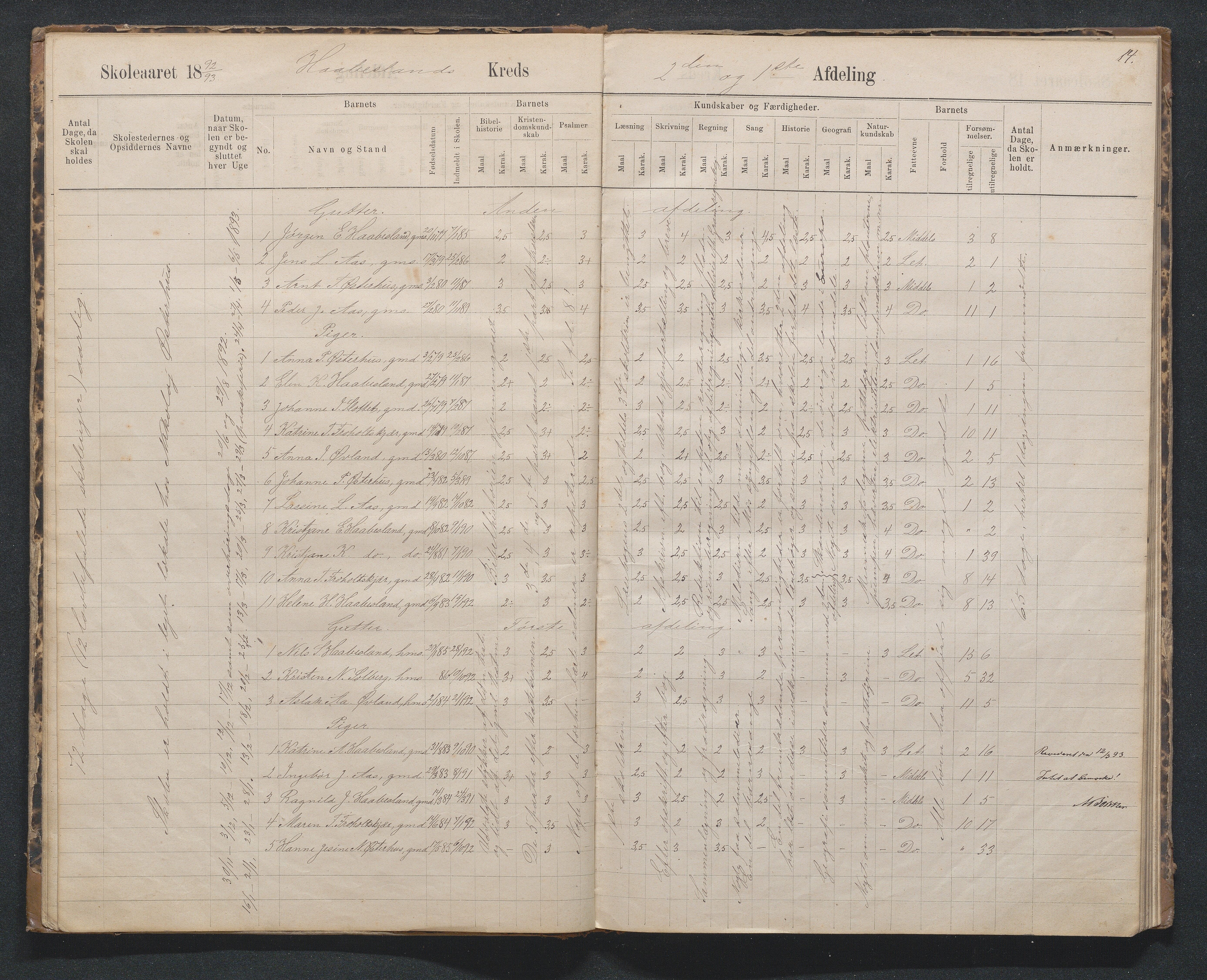 Birkenes kommune, Håbesland, Holte og Rislå skolekretser frem til 1991, AAKS/KA0928-550c_91/F02/L0002: Skoleprotokoll Håbesland, Holte og Rislå, 1888-1917, p. 14