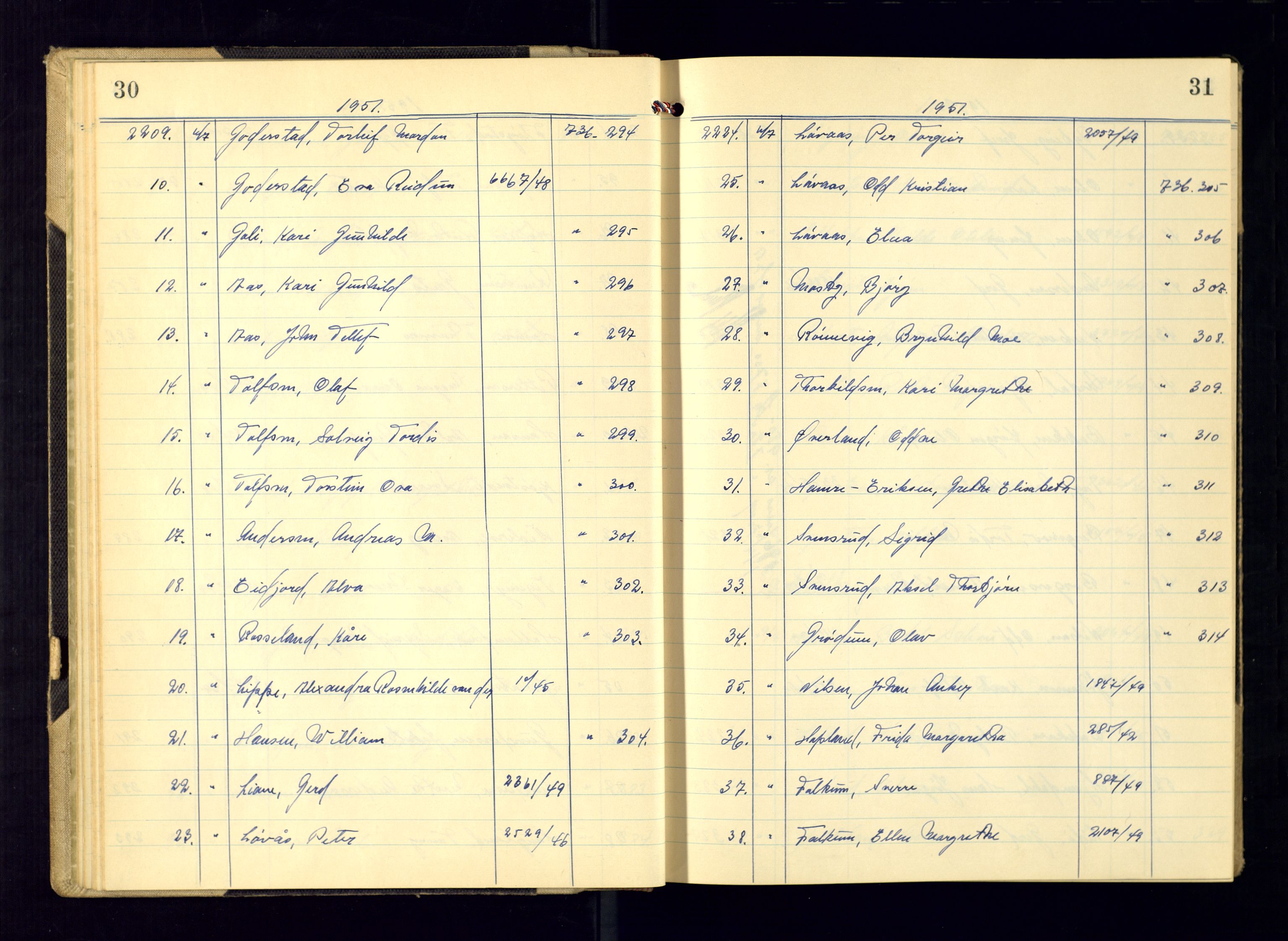 Kristiansand politikammer - 2, AV/SAK-1243-0009/K/Ka/Kaa/L0612: Passprotokoll, liste med løpenumre, 1951-1954, p. 30-31