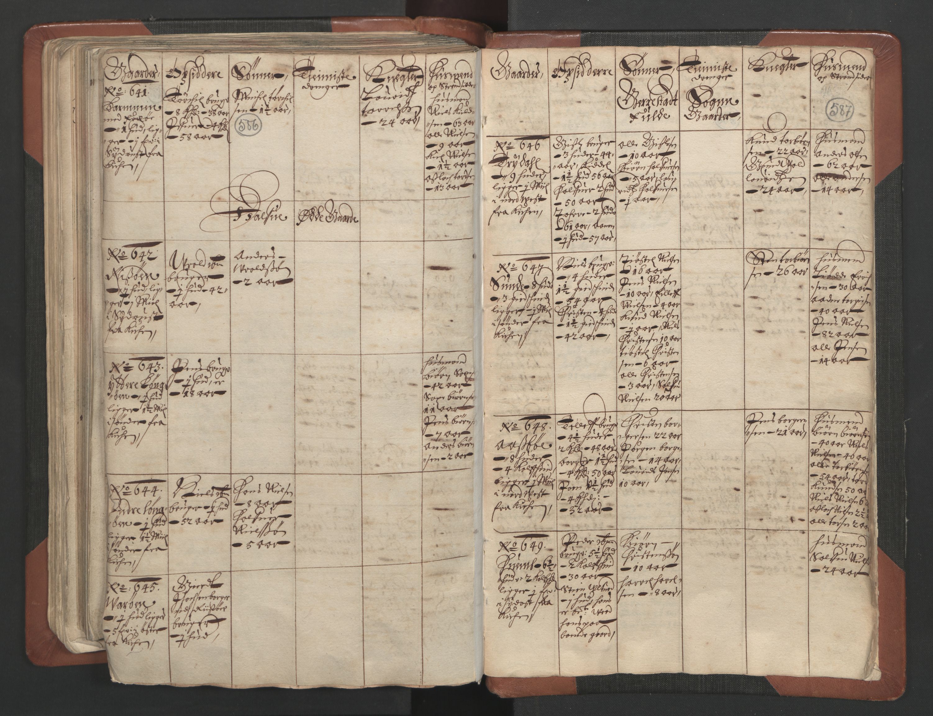 RA, Bailiff's Census 1664-1666, no. 7: Nedenes fogderi, 1664-1666, p. 586-587