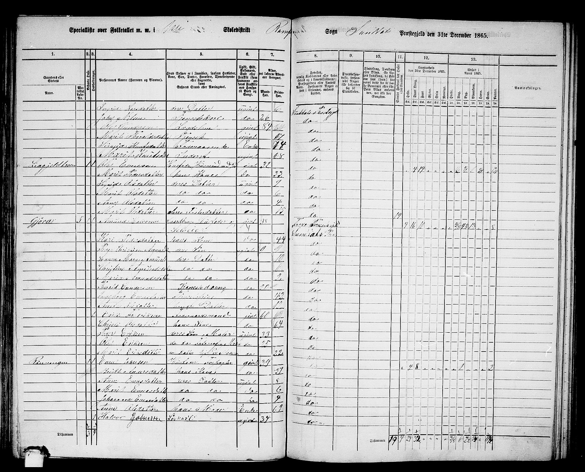 RA, 1865 census for Sunndal, 1865, p. 8