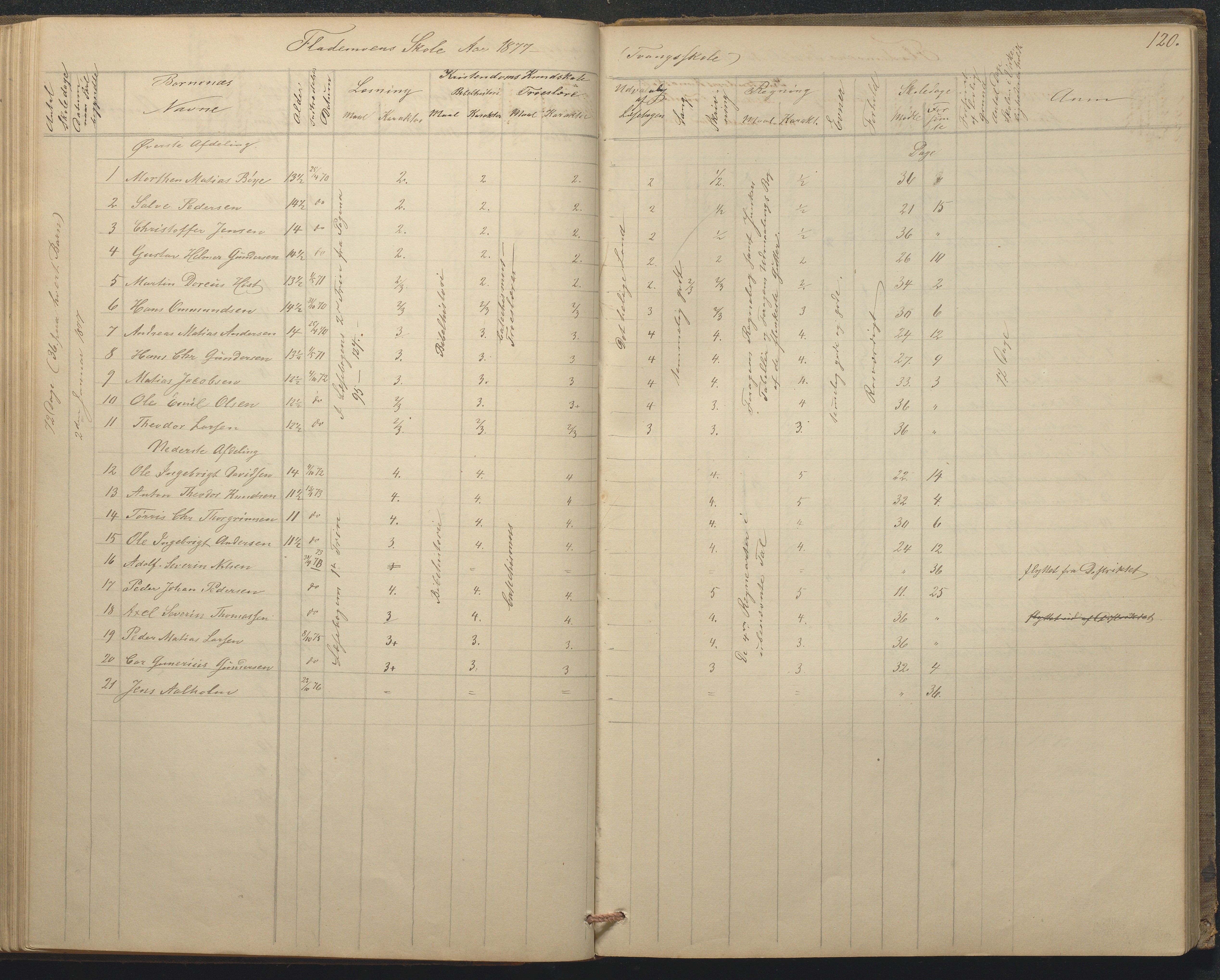 Tromøy kommune frem til 1971, AAKS/KA0921-PK/04/L0015: Flademoen - Karakterprotokoll, 1851-1890, p. 120