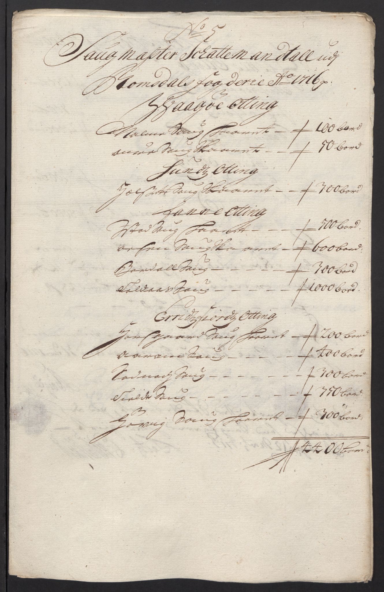 Rentekammeret inntil 1814, Reviderte regnskaper, Fogderegnskap, RA/EA-4092/R55/L3663: Fogderegnskap Romsdal, 1715-1716, p. 344