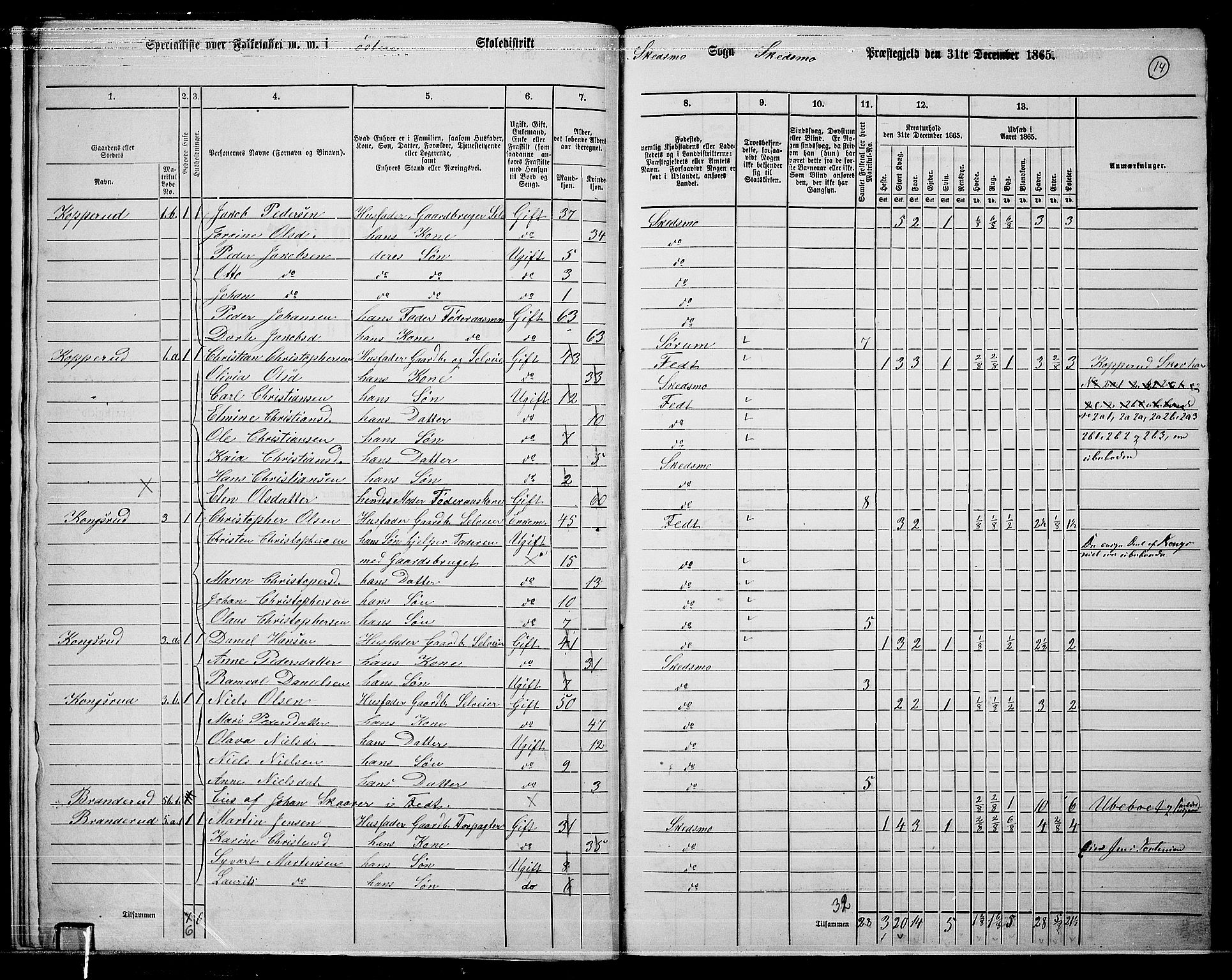 RA, 1865 census for Skedsmo, 1865, p. 12