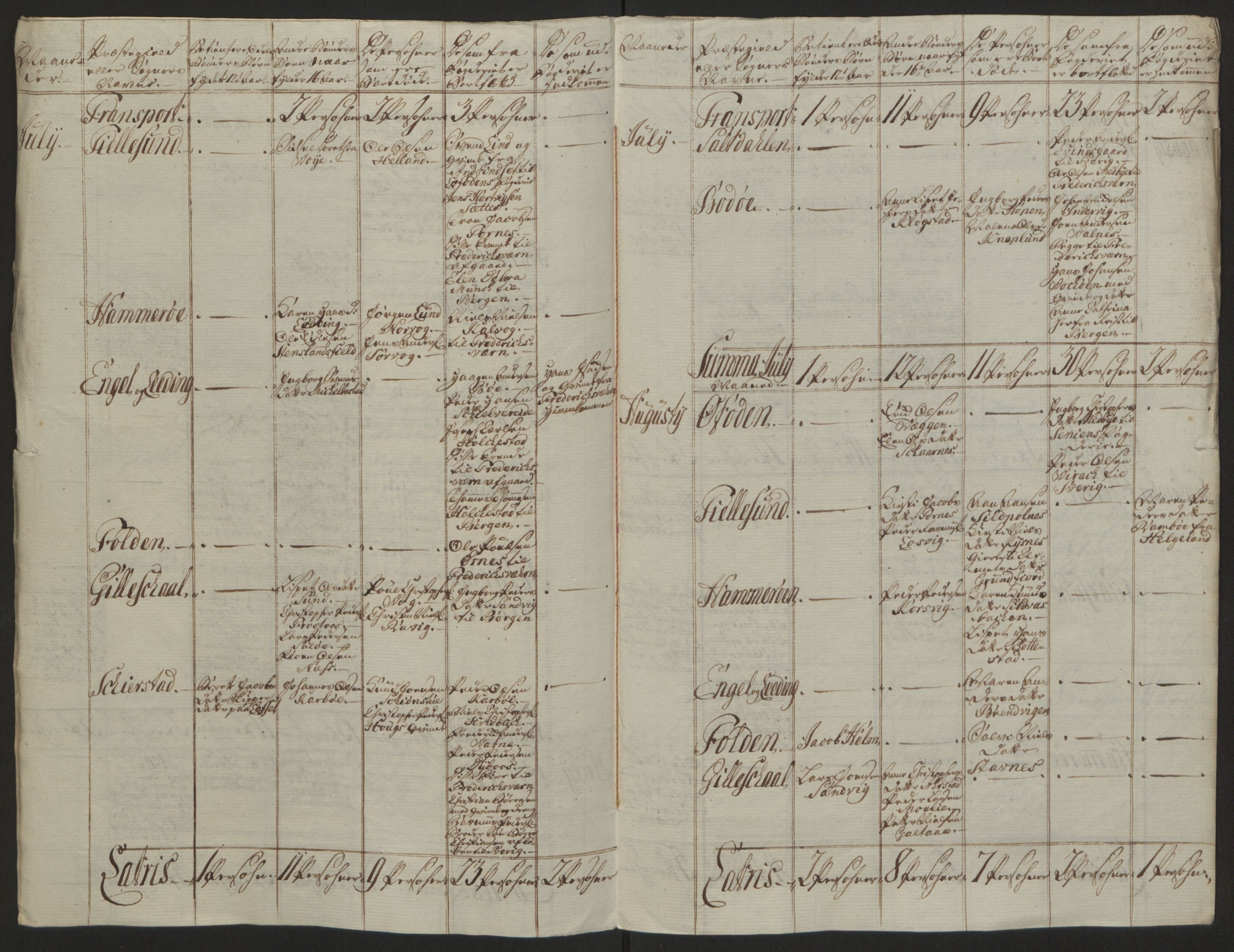 Rentekammeret inntil 1814, Reviderte regnskaper, Fogderegnskap, AV/RA-EA-4092/R66/L4670: Ekstraskatten Salten, 1762-1764, p. 395