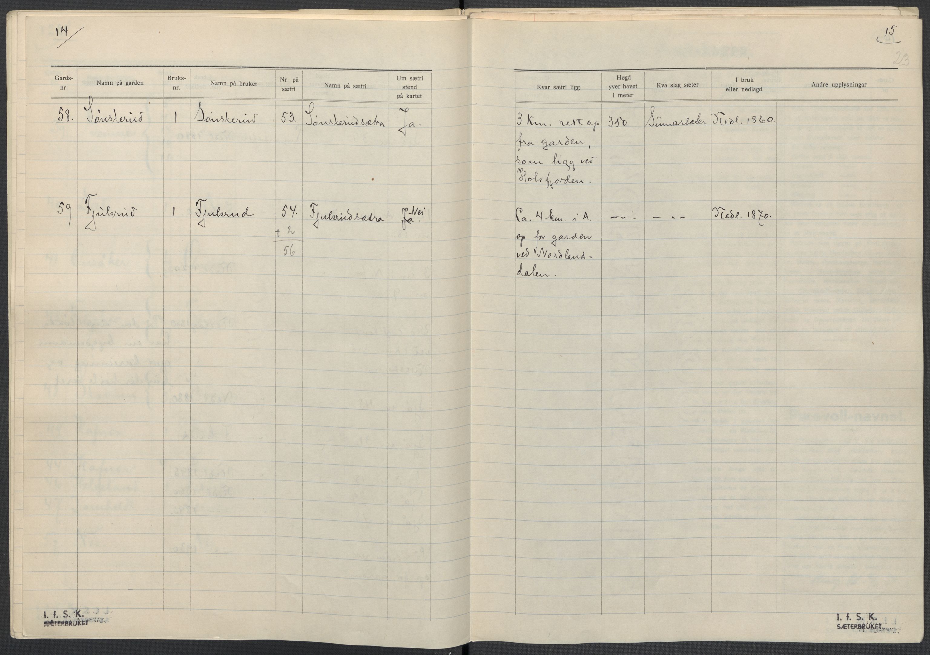 Instituttet for sammenlignende kulturforskning, AV/RA-PA-0424/F/Fc/L0005/0003: Eske B5: / Buskerud (perm XII), 1934-1935, p. 23