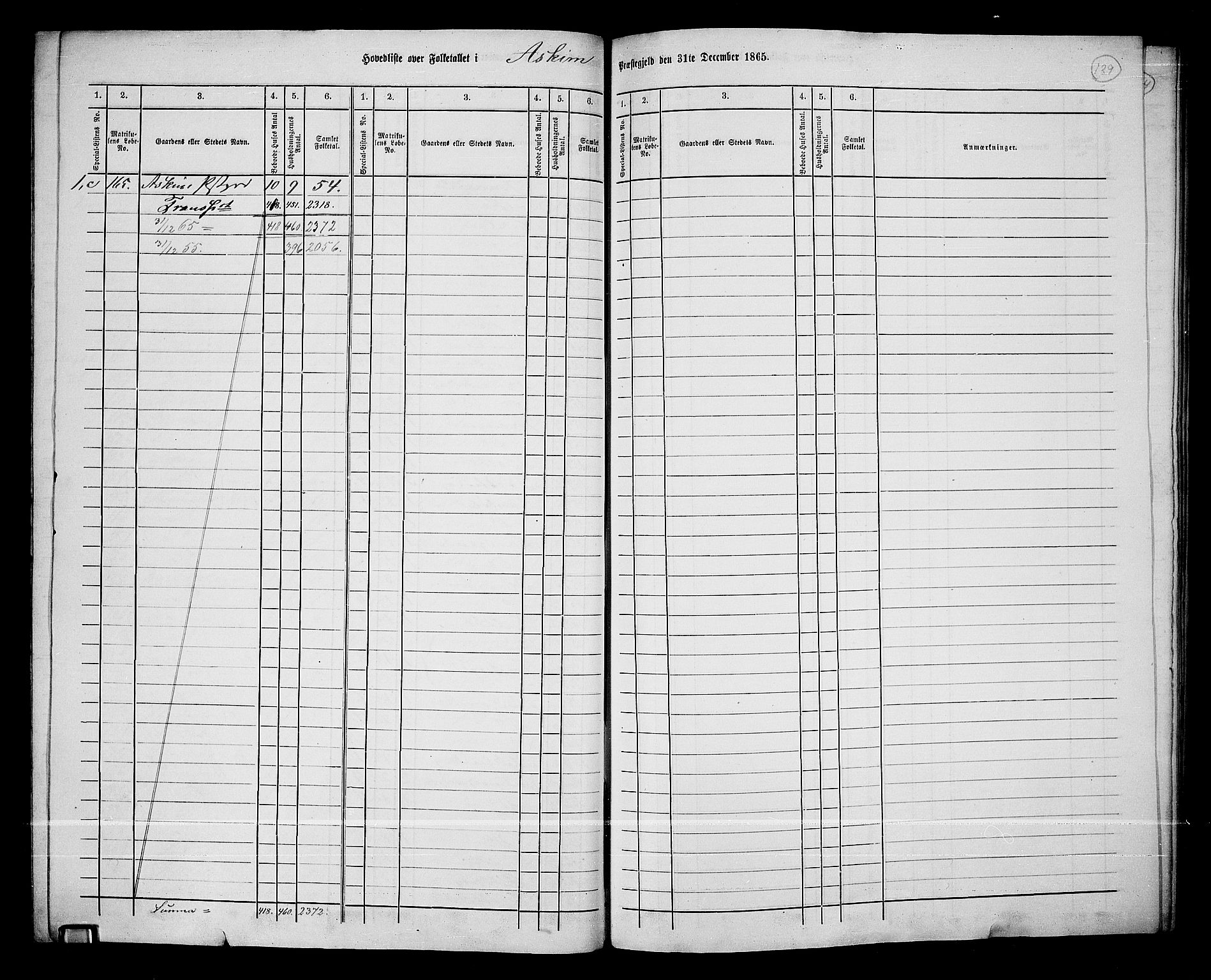 RA, 1865 census for Askim, 1865, p. 5