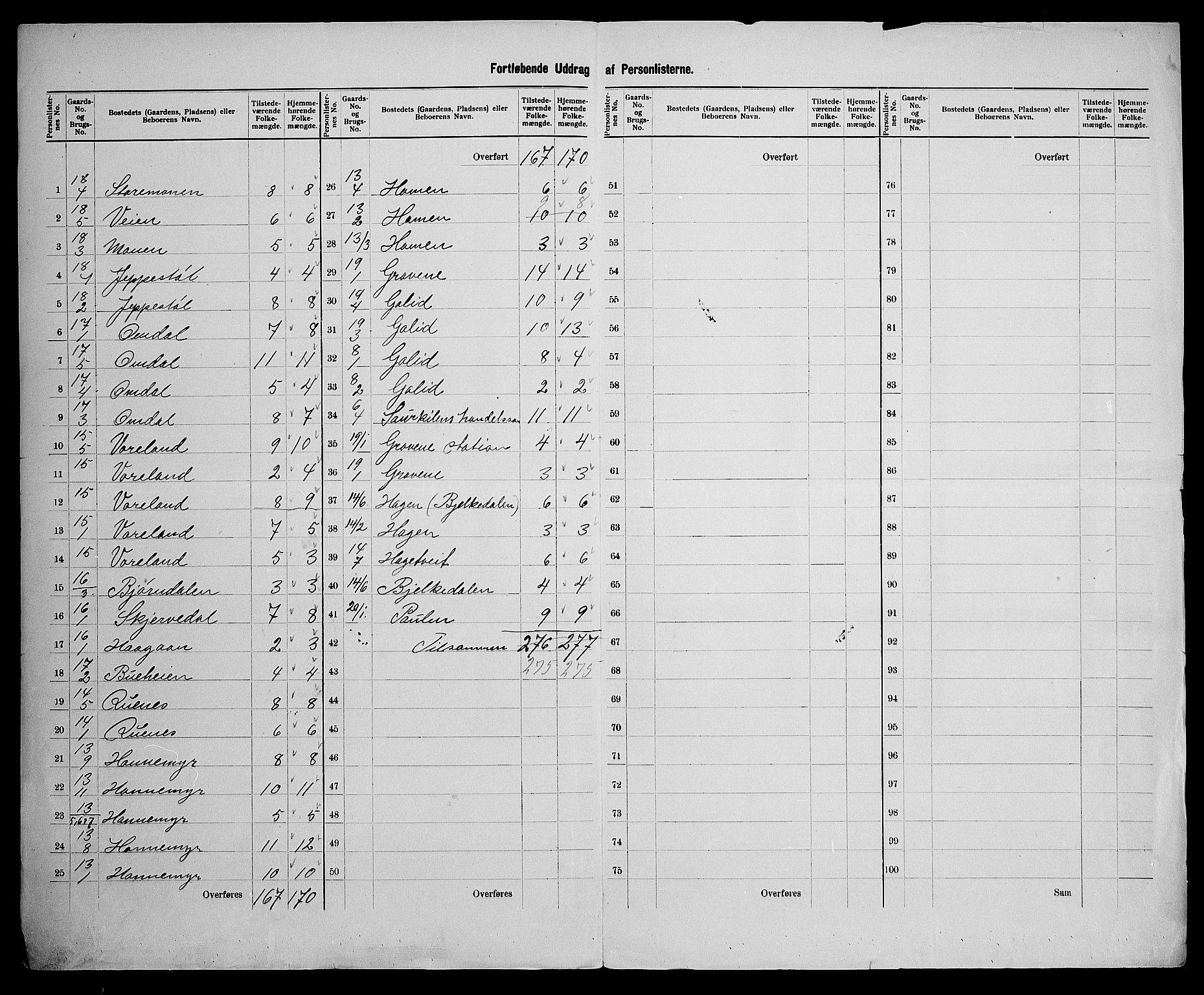 SAK, 1900 census for Vennesla, 1900, p. 20