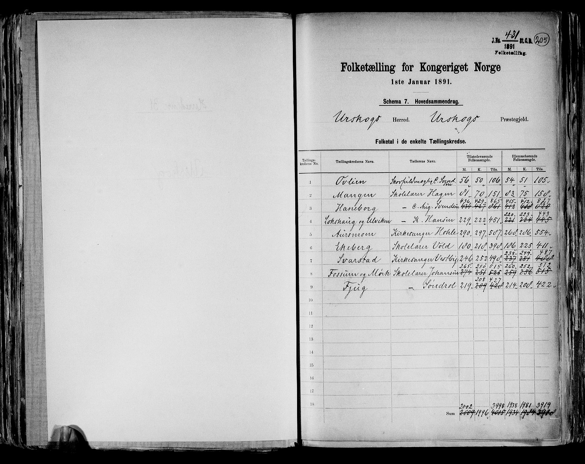 RA, 1891 census for 0224 Aurskog, 1891, p. 2