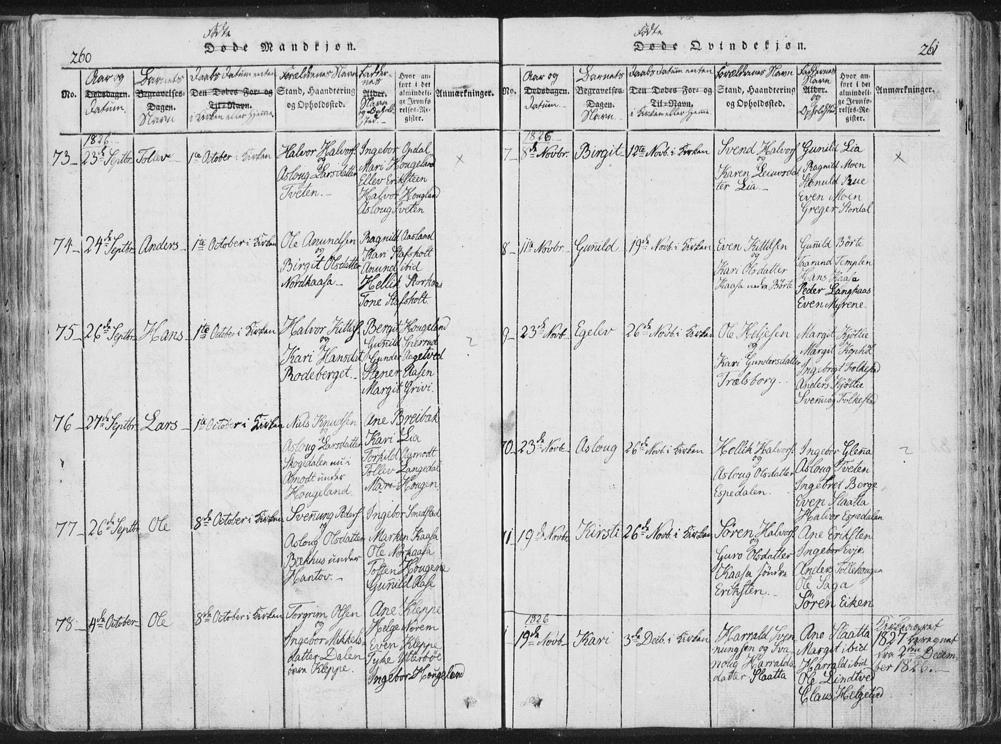 Bø kirkebøker, SAKO/A-257/F/Fa/L0006: Parish register (official) no. 6, 1815-1831, p. 260-261