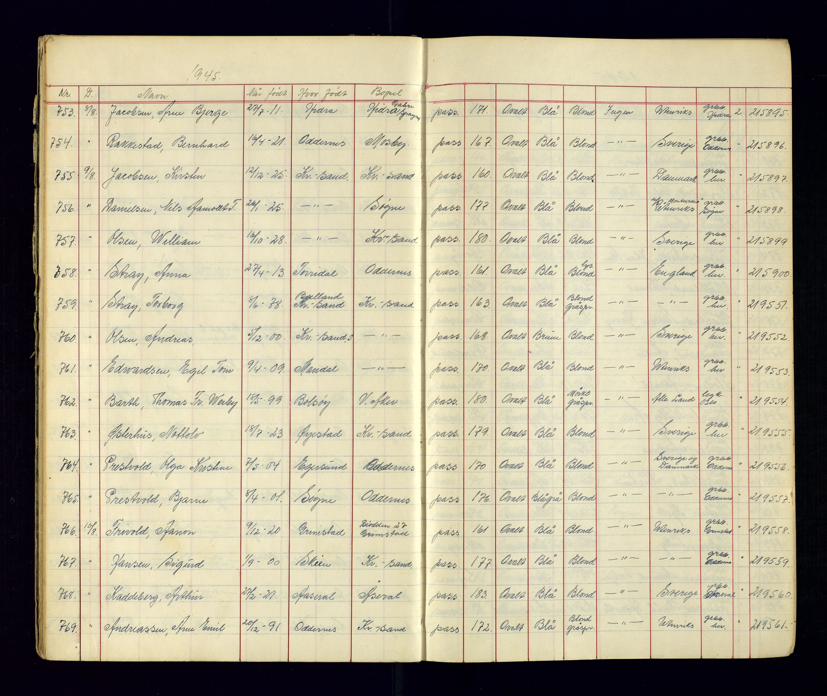 Kristiansand politikammer - 2, AV/SAK-1243-0009/K/Ka/Kaa/L0609: Passprotokoll, liste med løpenumre, 1945-1947, p. 9