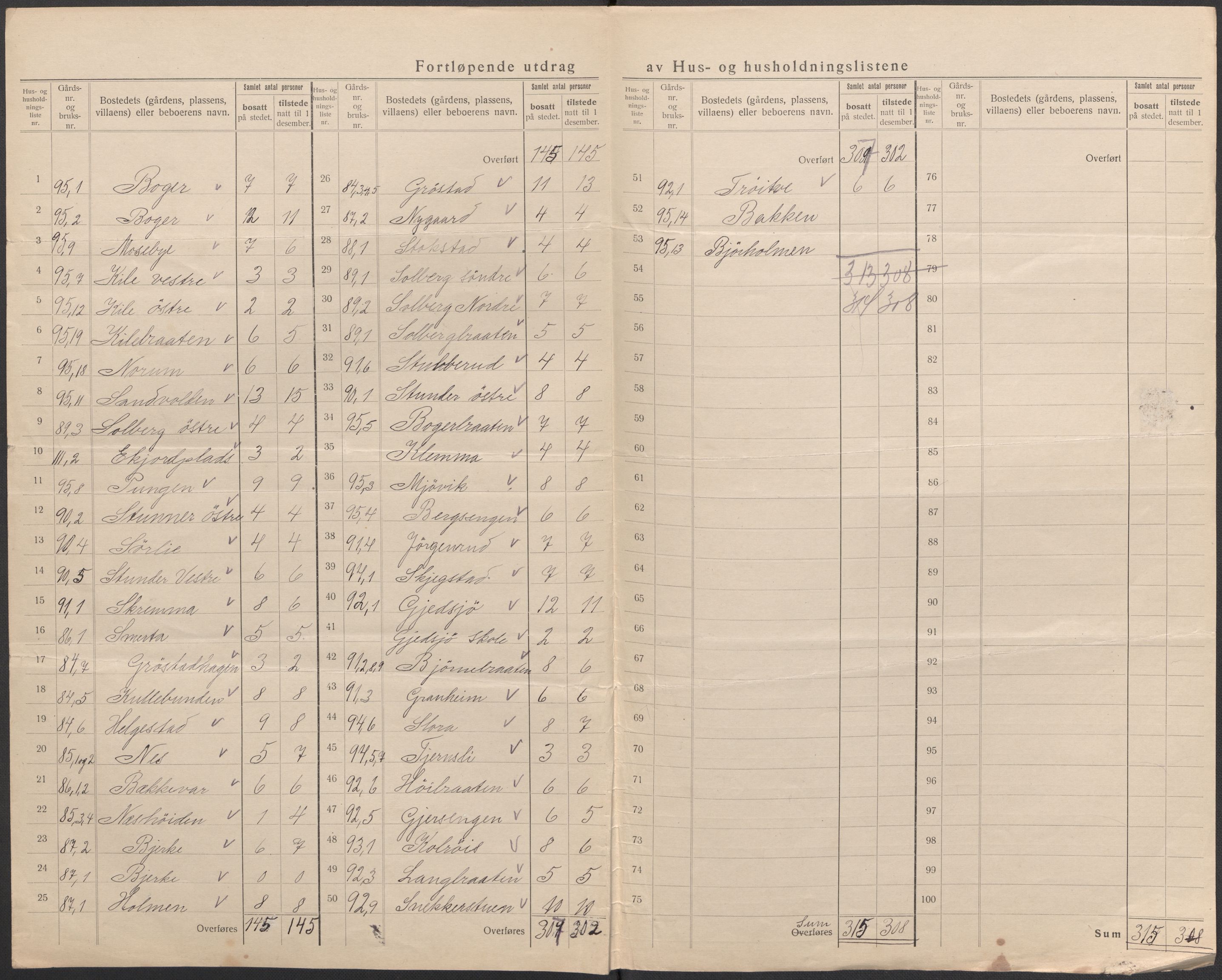 SAO, 1920 census for Kråkstad, 1920, p. 36