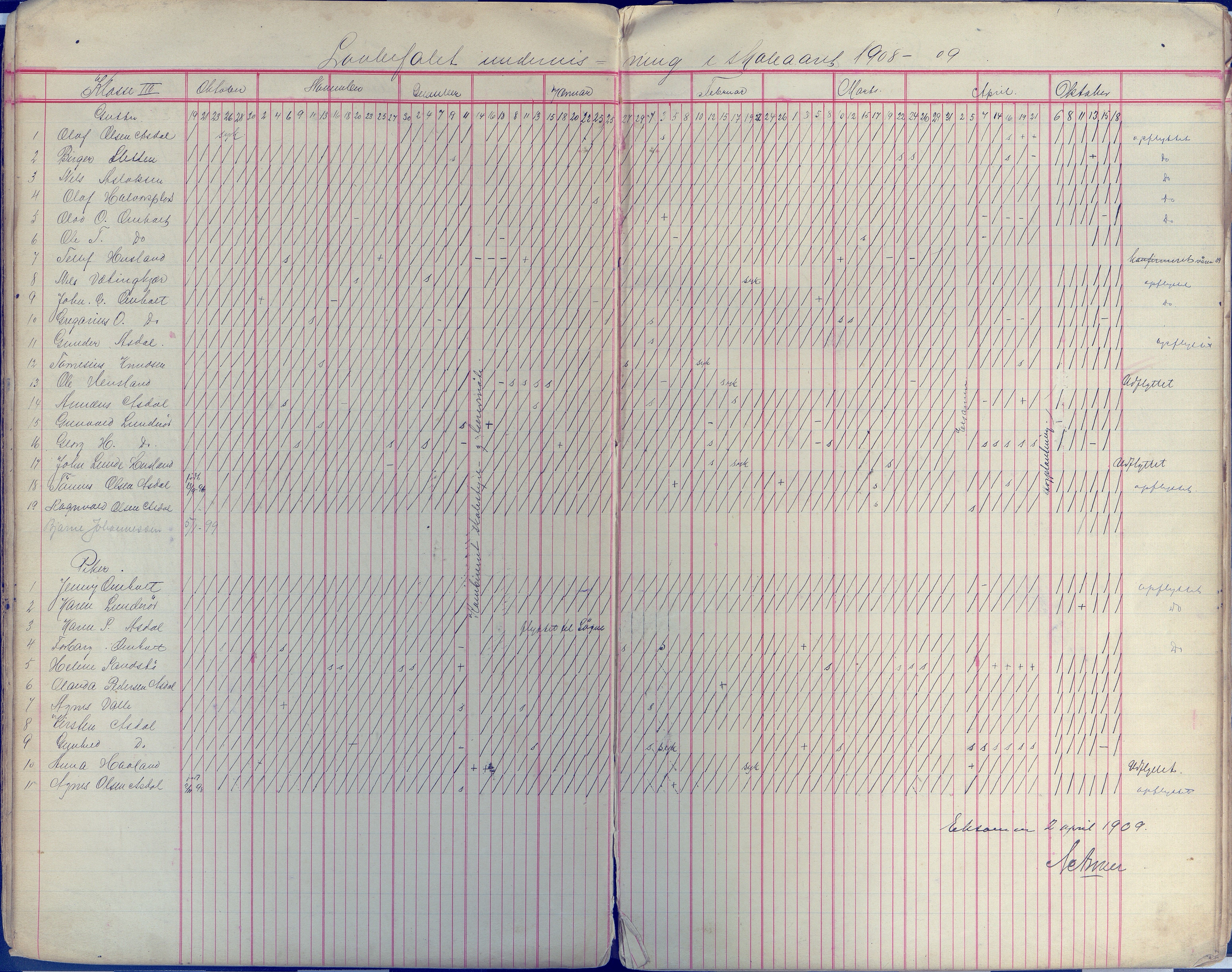 Øyestad kommune frem til 1979, AAKS/KA0920-PK/06/06E/L0009: Dagbok, 1900-1923