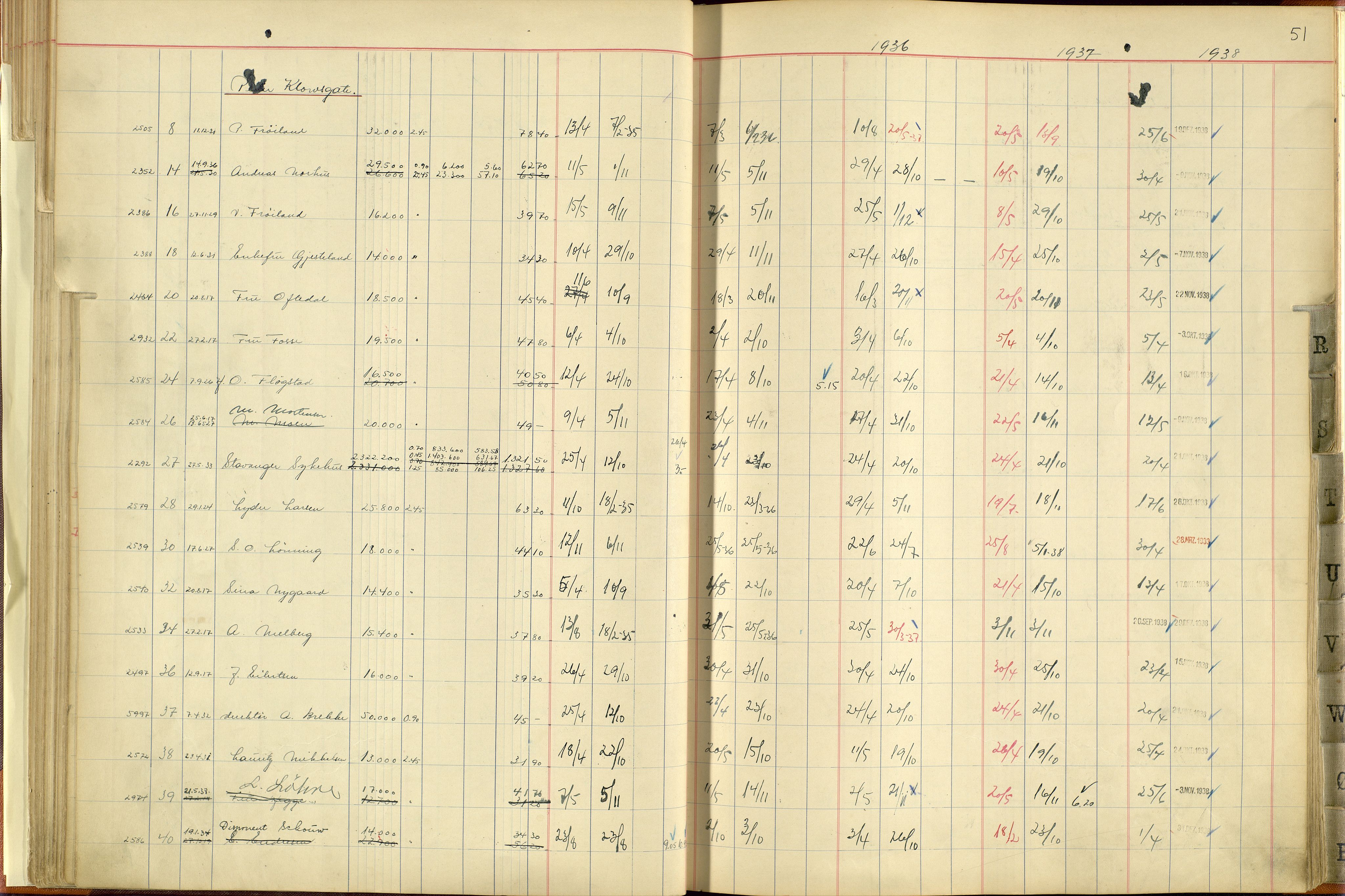 Norges Brannkasse Stavanger, AV/SAST-A-102143/F/Fc/L0005: Brannkontingentprotokoll M-Ø, 1934-1938, p. 50b-51a