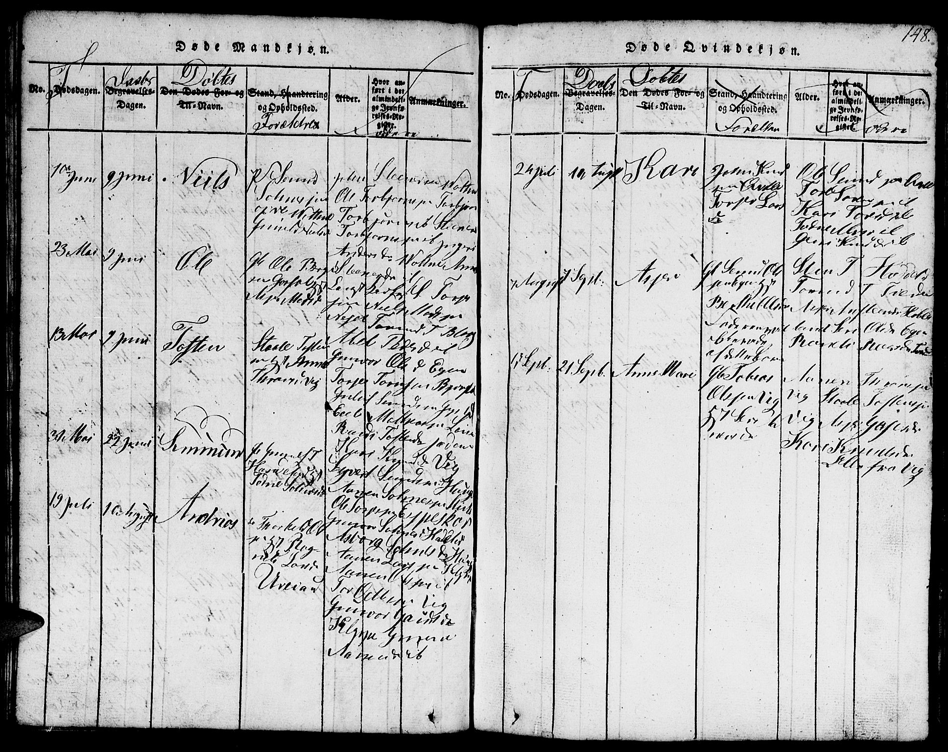 Hægebostad sokneprestkontor, AV/SAK-1111-0024/F/Fb/Fbb/L0001: Parish register (copy) no. B 1, 1816-1850, p. 148