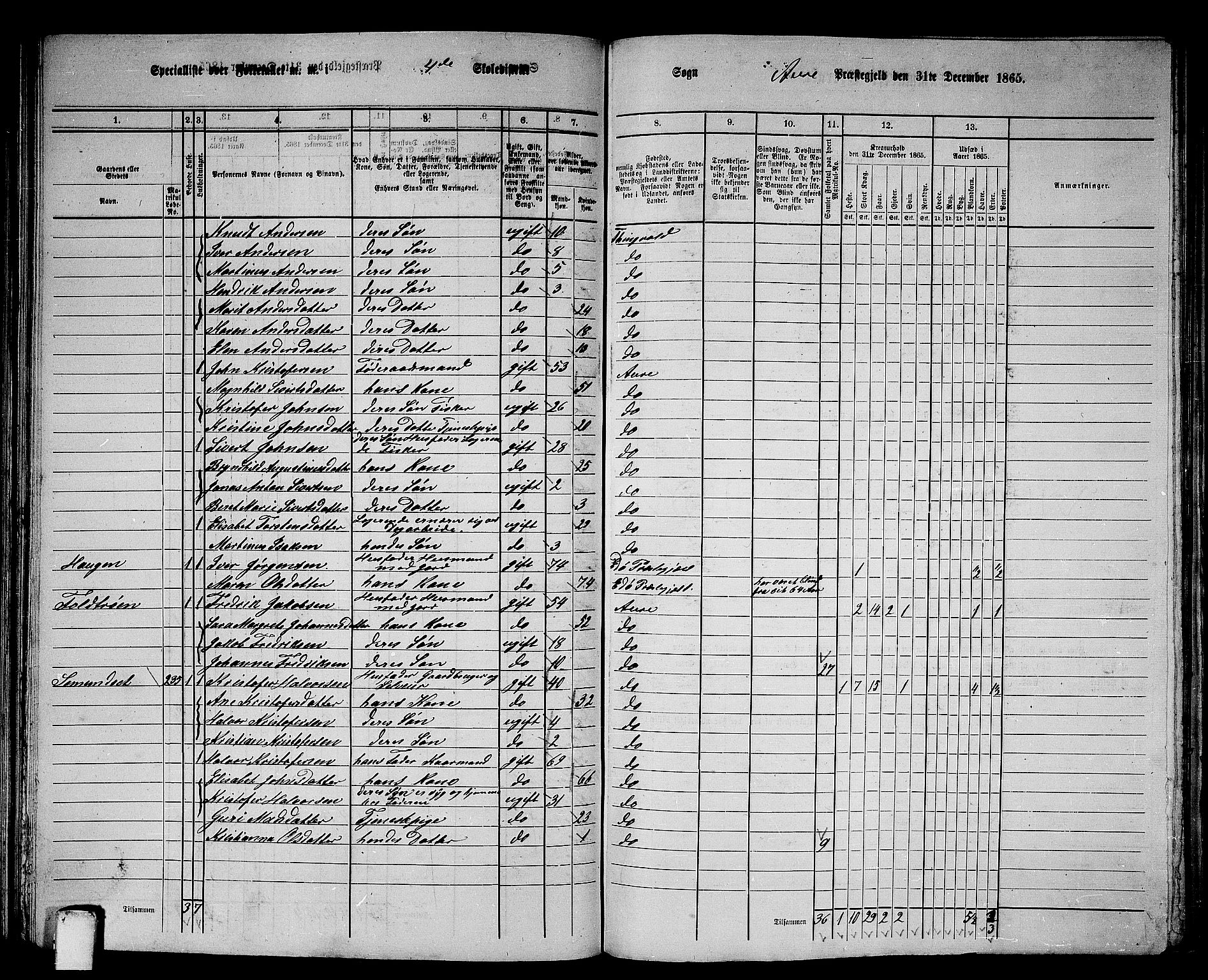 RA, 1865 census for Aure, 1865, p. 90