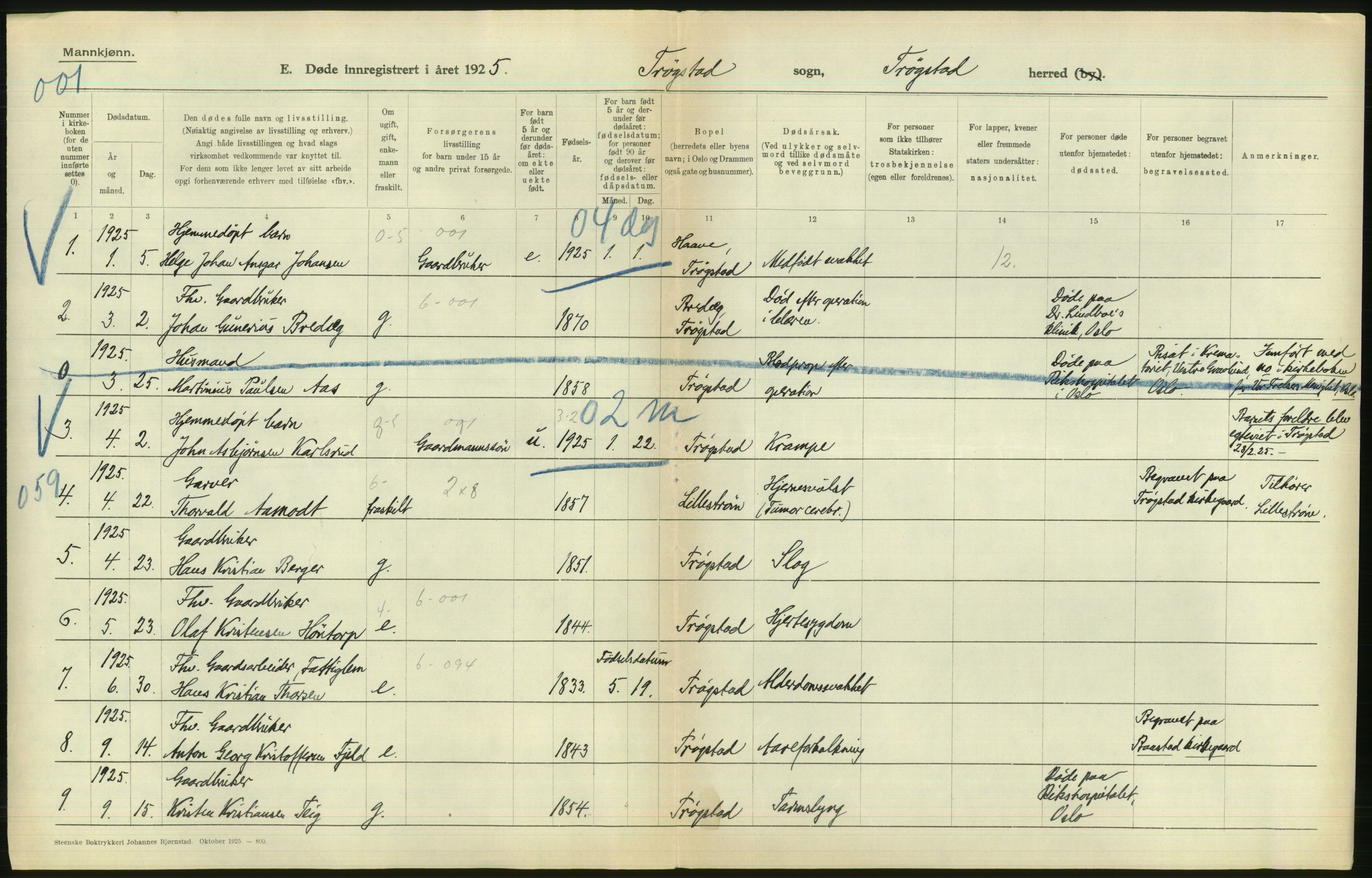 Statistisk sentralbyrå, Sosiodemografiske emner, Befolkning, AV/RA-S-2228/D/Df/Dfc/Dfce/L0002: Østfold fylke: Gifte, døde. Bygder og byer., 1925, p. 128