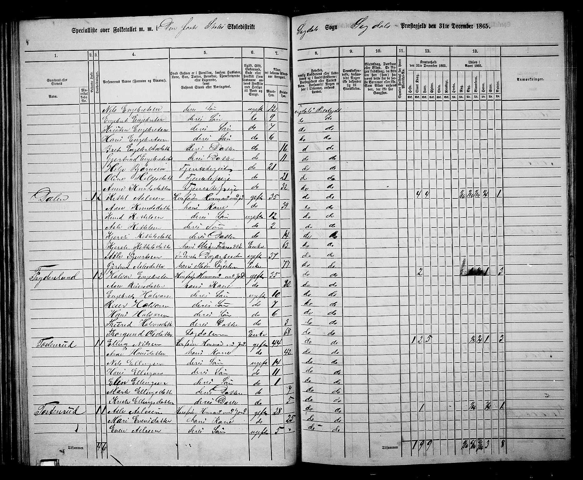 RA, 1865 census for Sigdal, 1865, p. 85