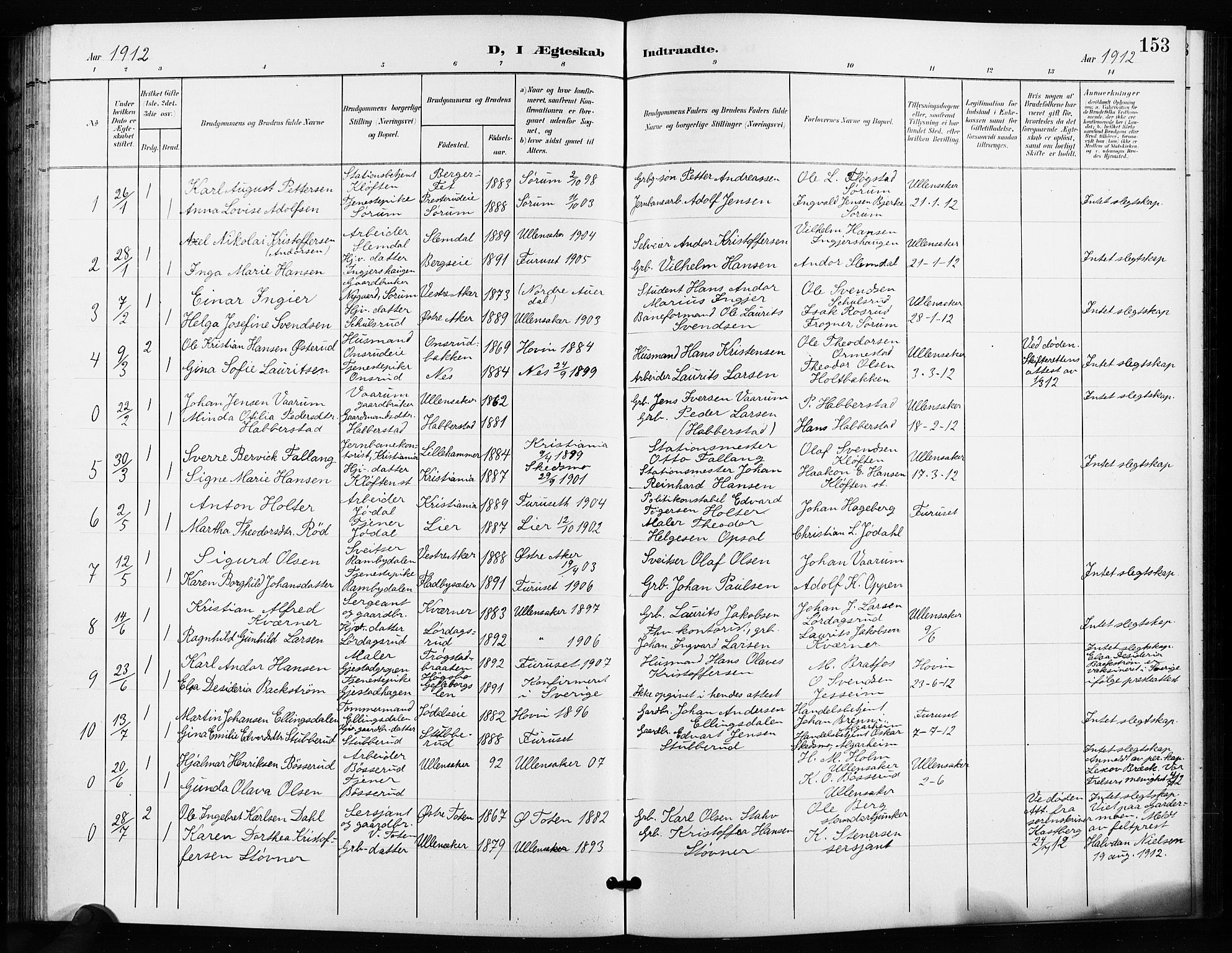 Ullensaker prestekontor Kirkebøker, SAO/A-10236a/G/Ga/L0002: Parish register (copy) no. I 2, 1901-1913, p. 153